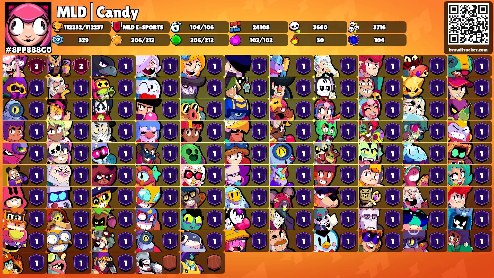 MLD|Candy's Ranks