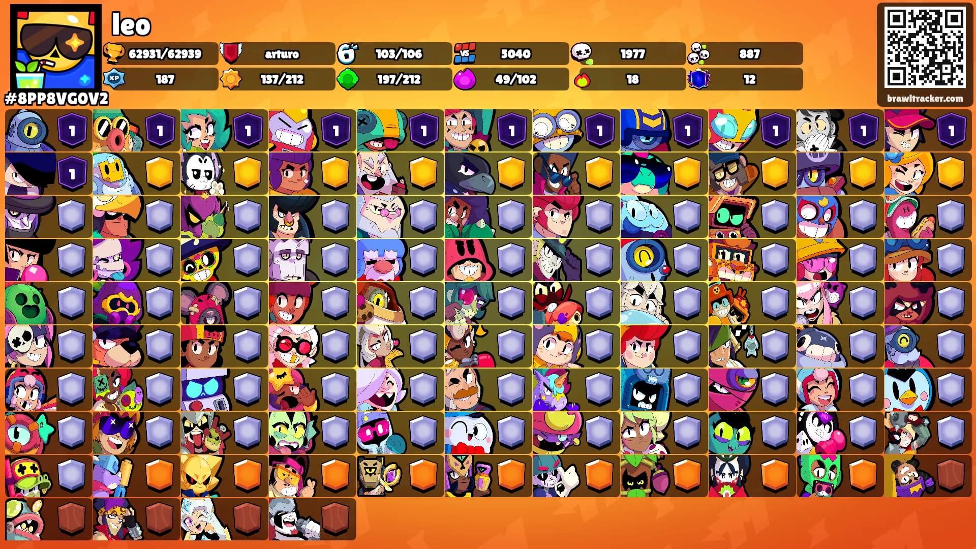 leo's Ranks