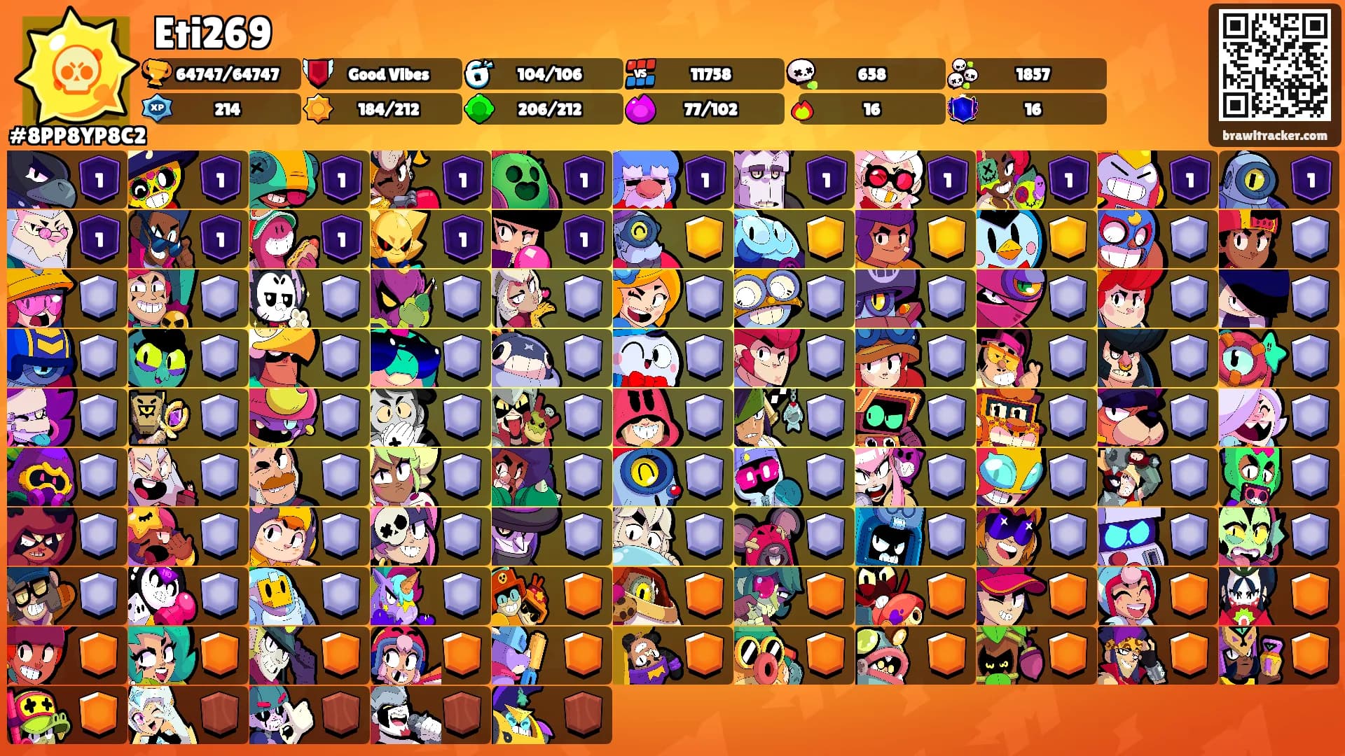Eti269's Ranks