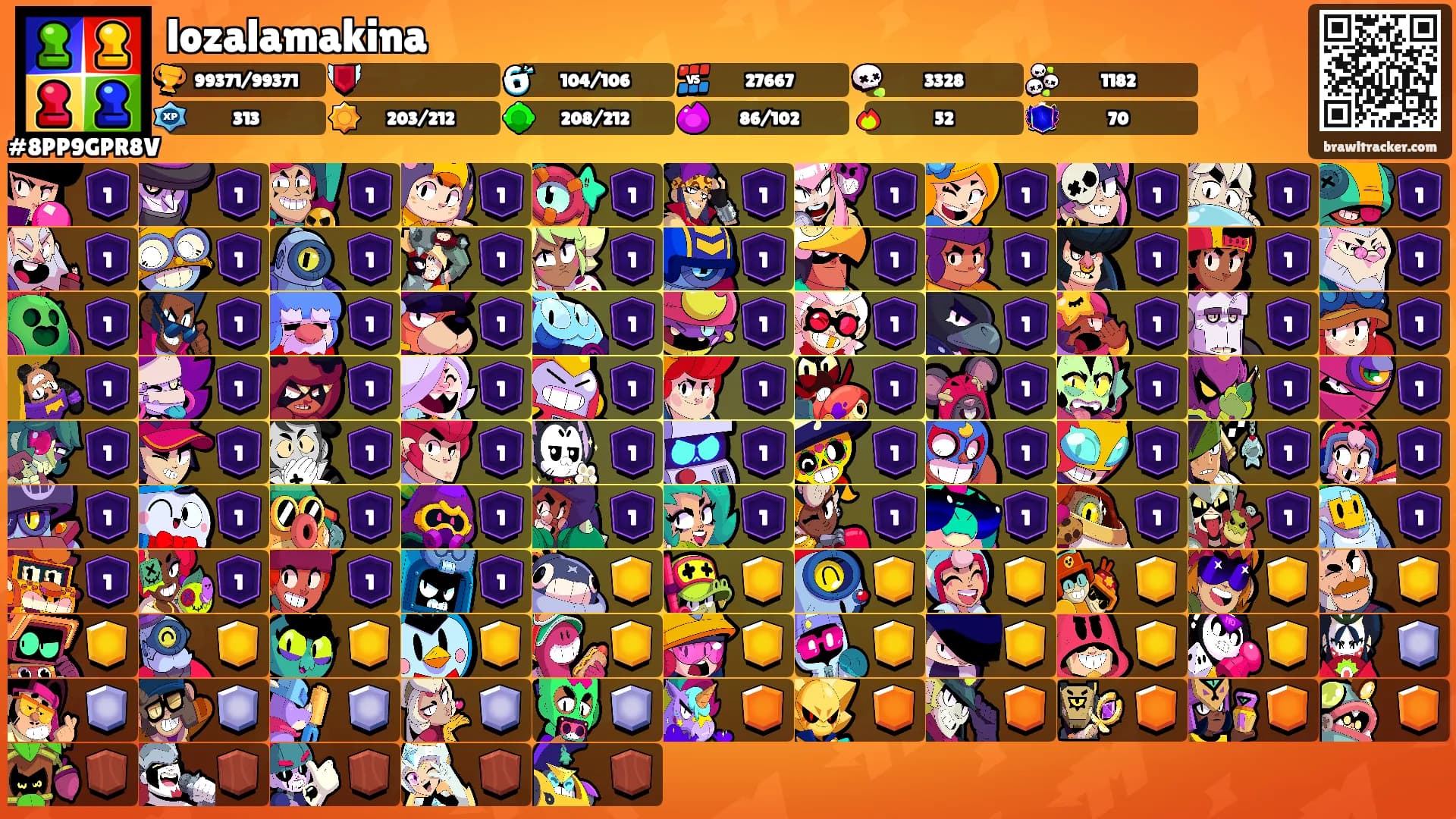 lozalamakina's Ranks