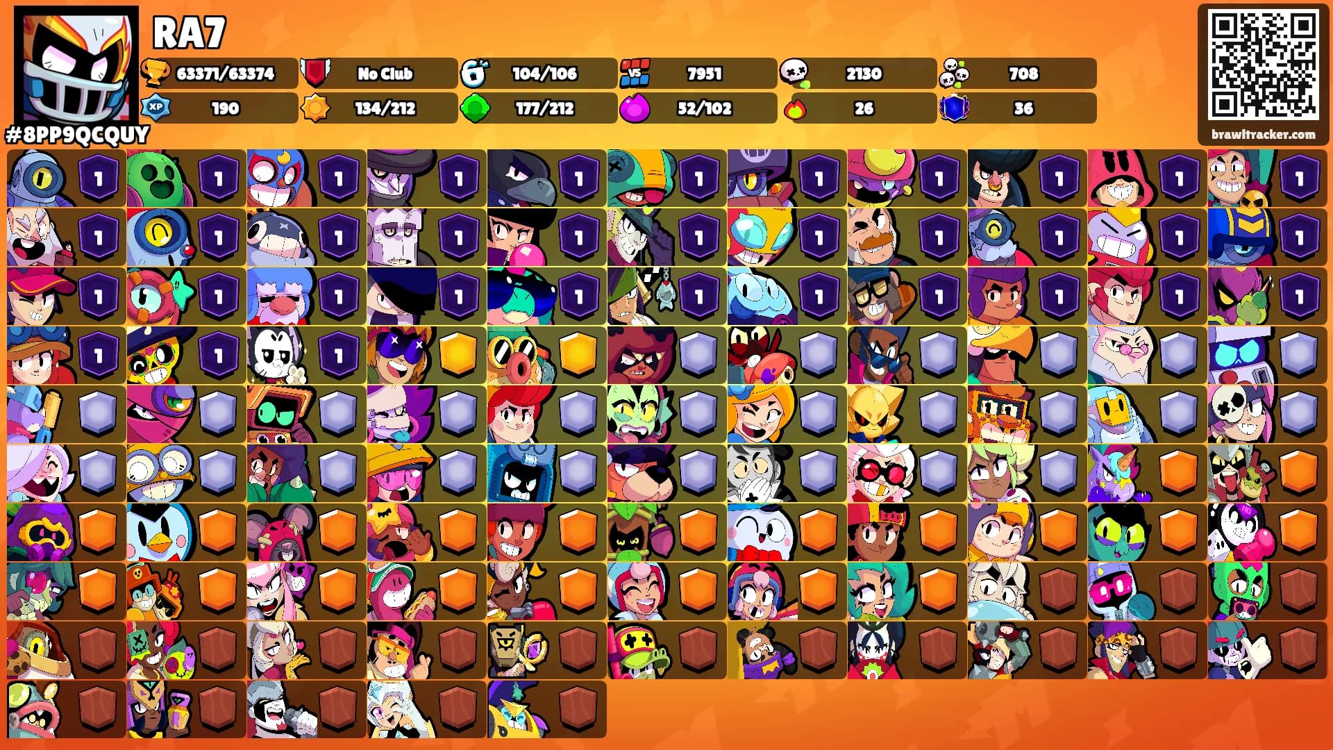 RA7's Ranks