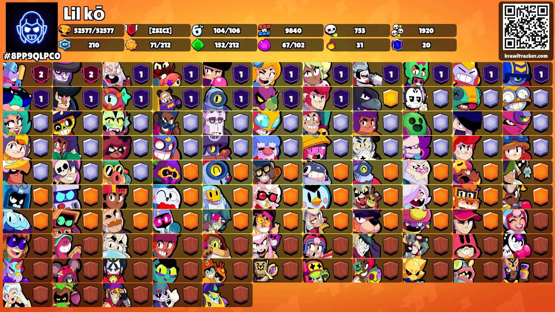 Lil kō's Ranks