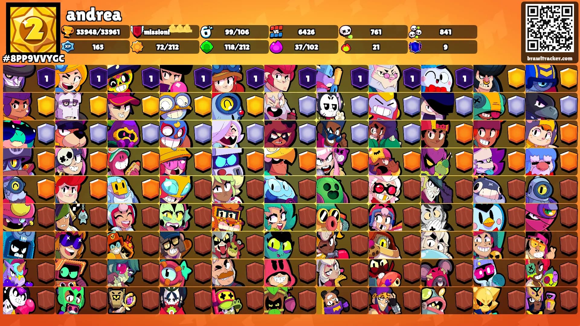 andrea's Ranks