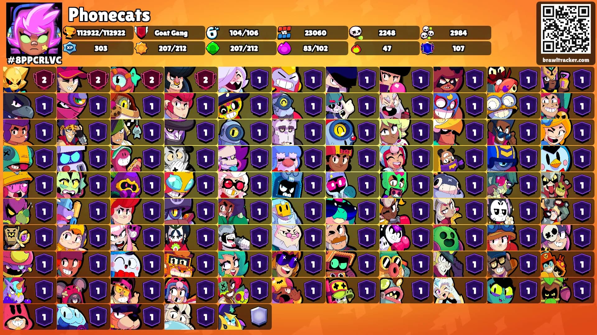Phonecats's Ranks