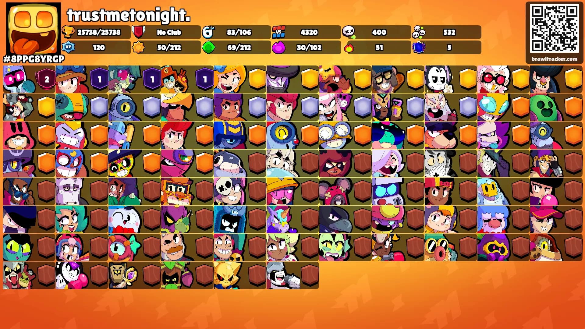 trustmetonight.'s Ranks