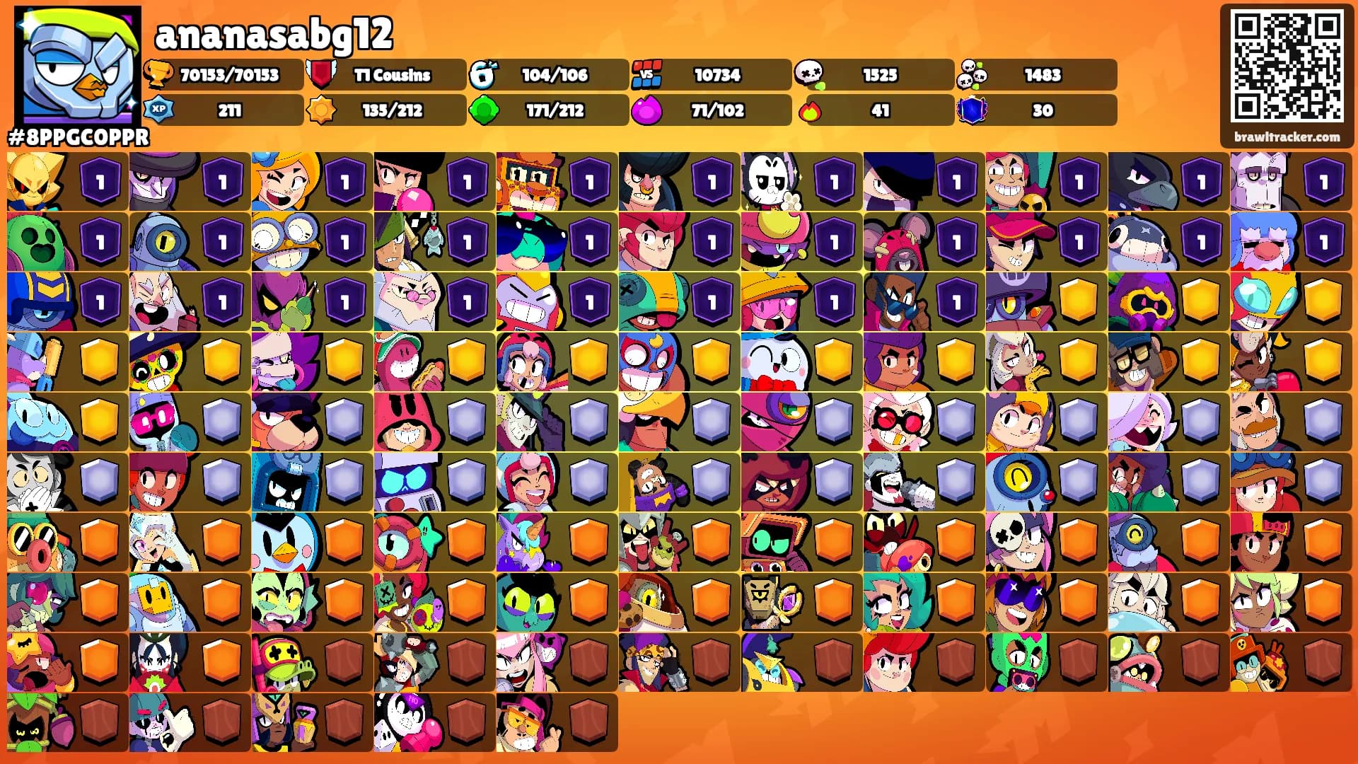 ananasabg12's Ranks