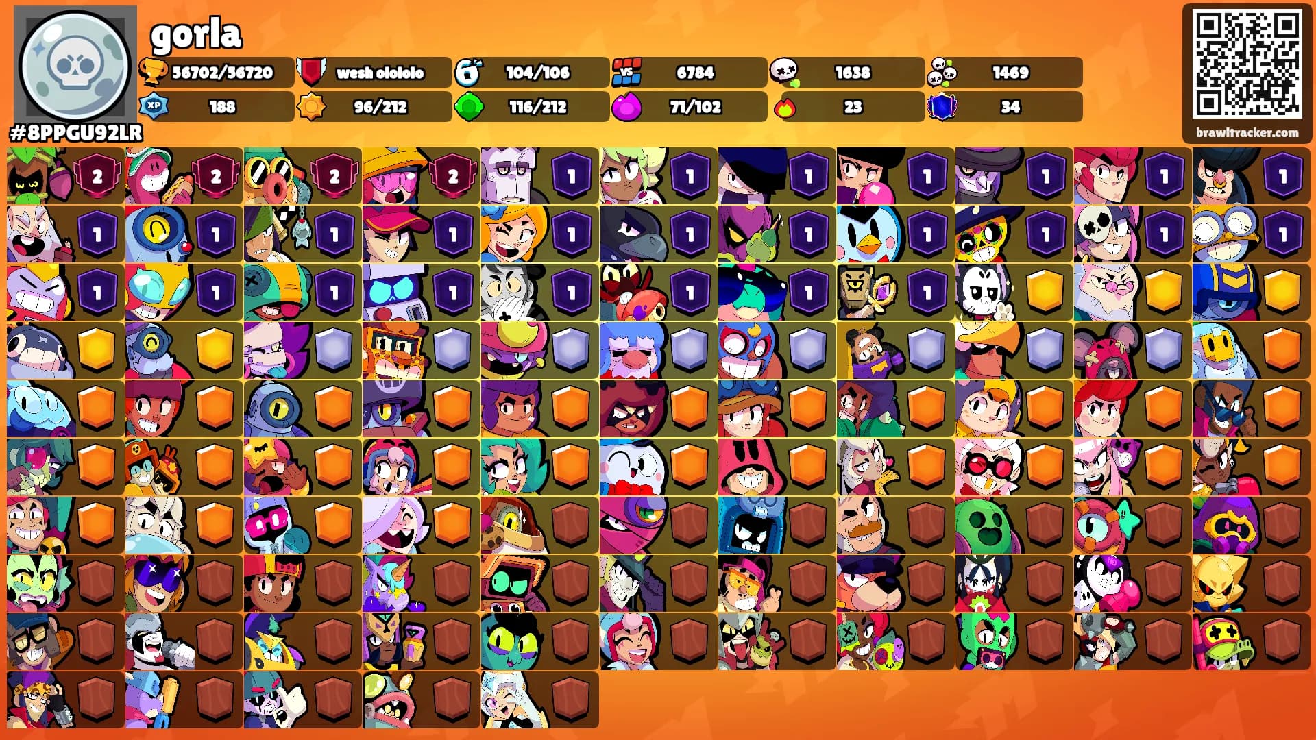gorla's Ranks