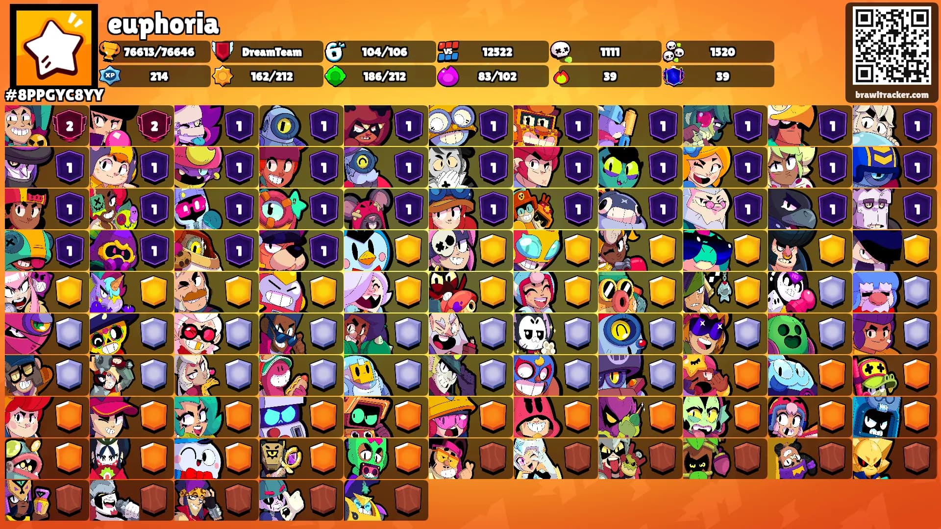 euphoria's Ranks