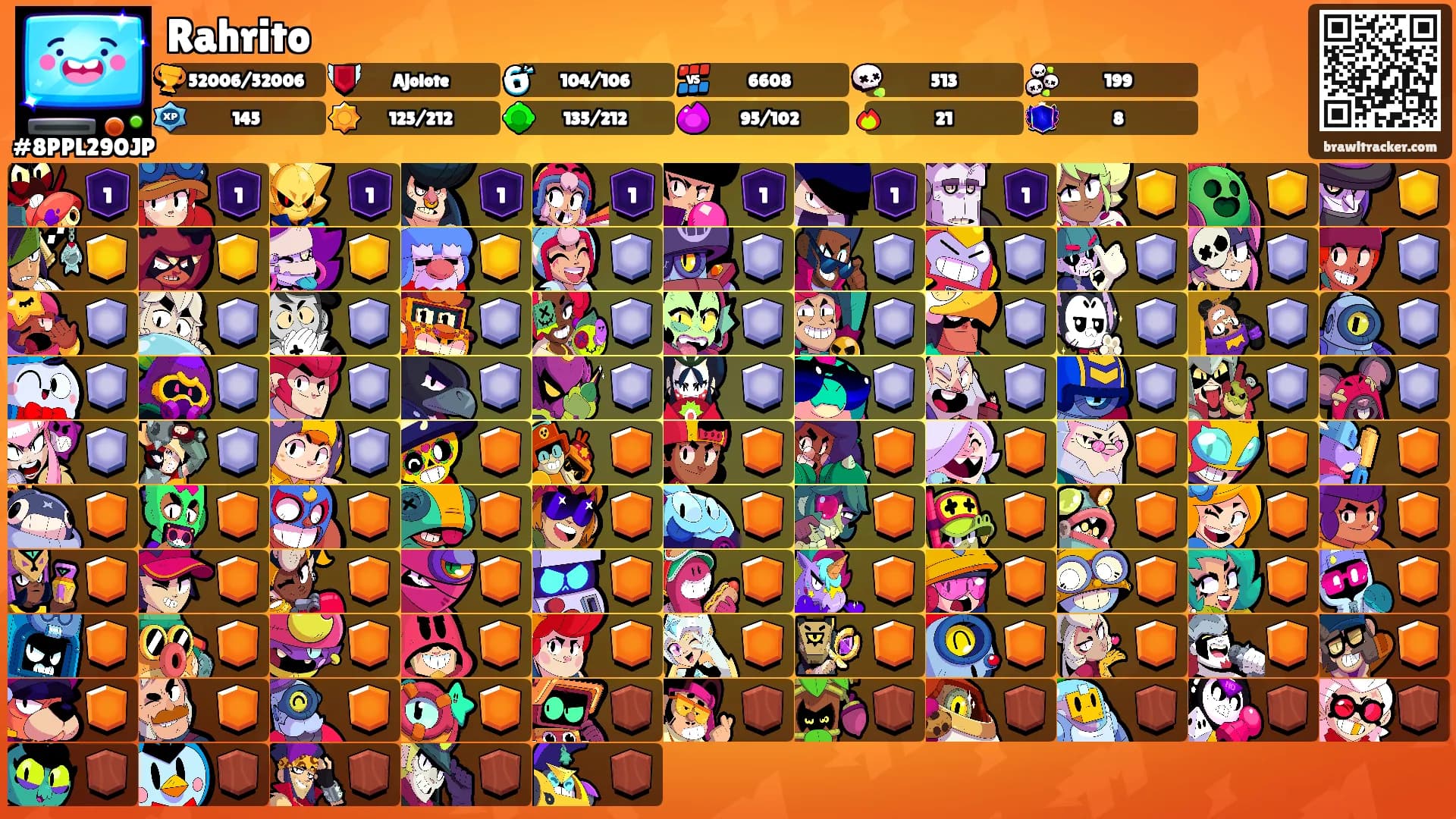 Rahrito's Ranks