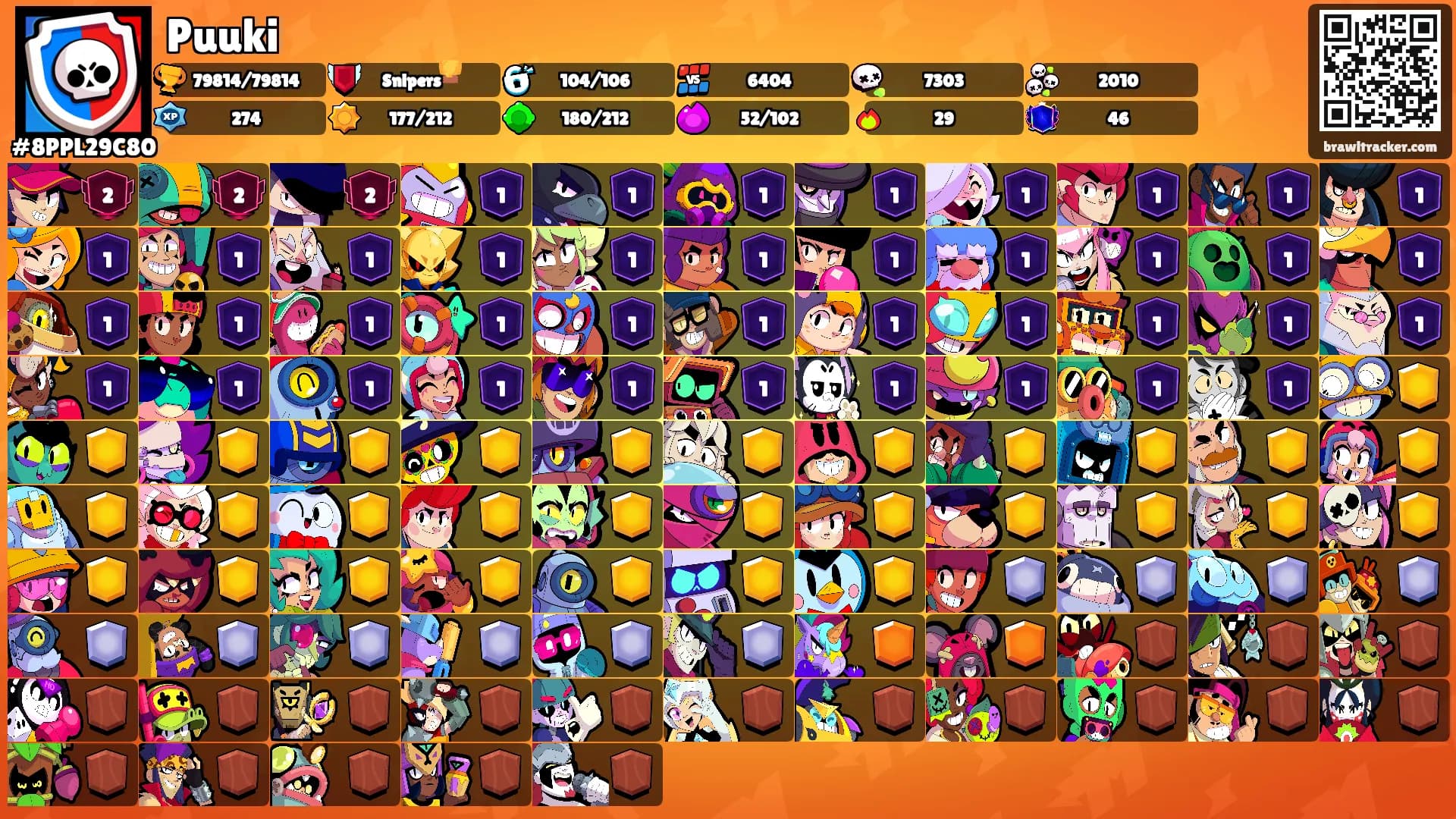 Puuki's Ranks
