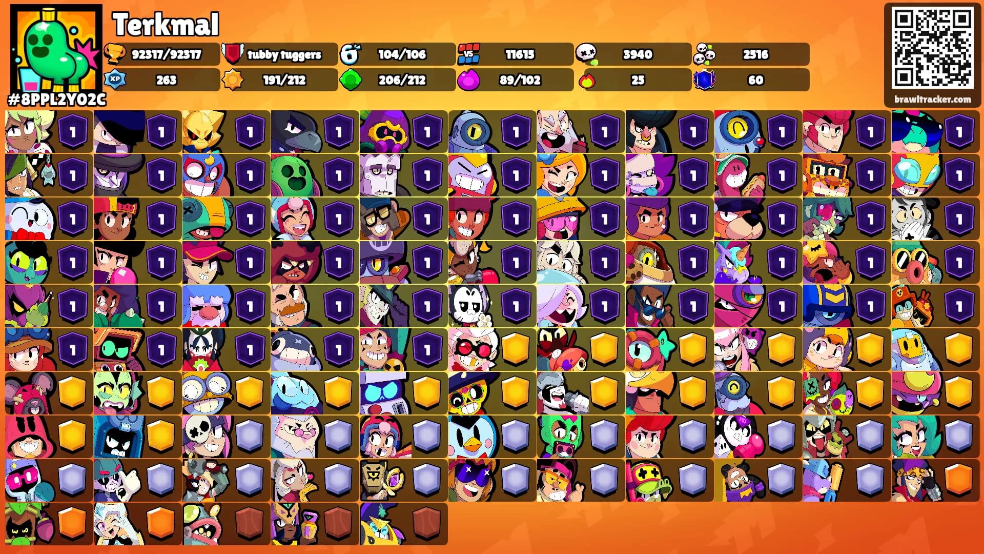 Terkmal's Ranks