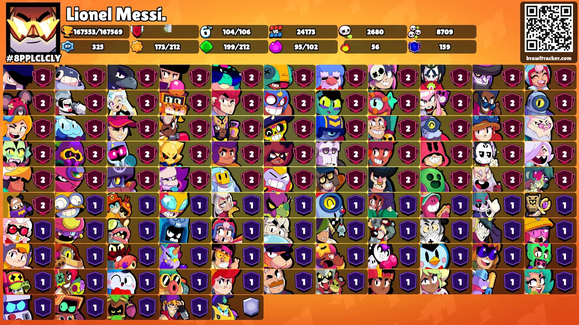 Lionel Messí.'s Ranks