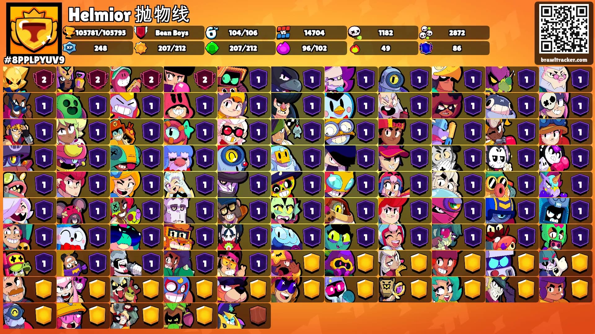 Helmior 抛物线's Ranks