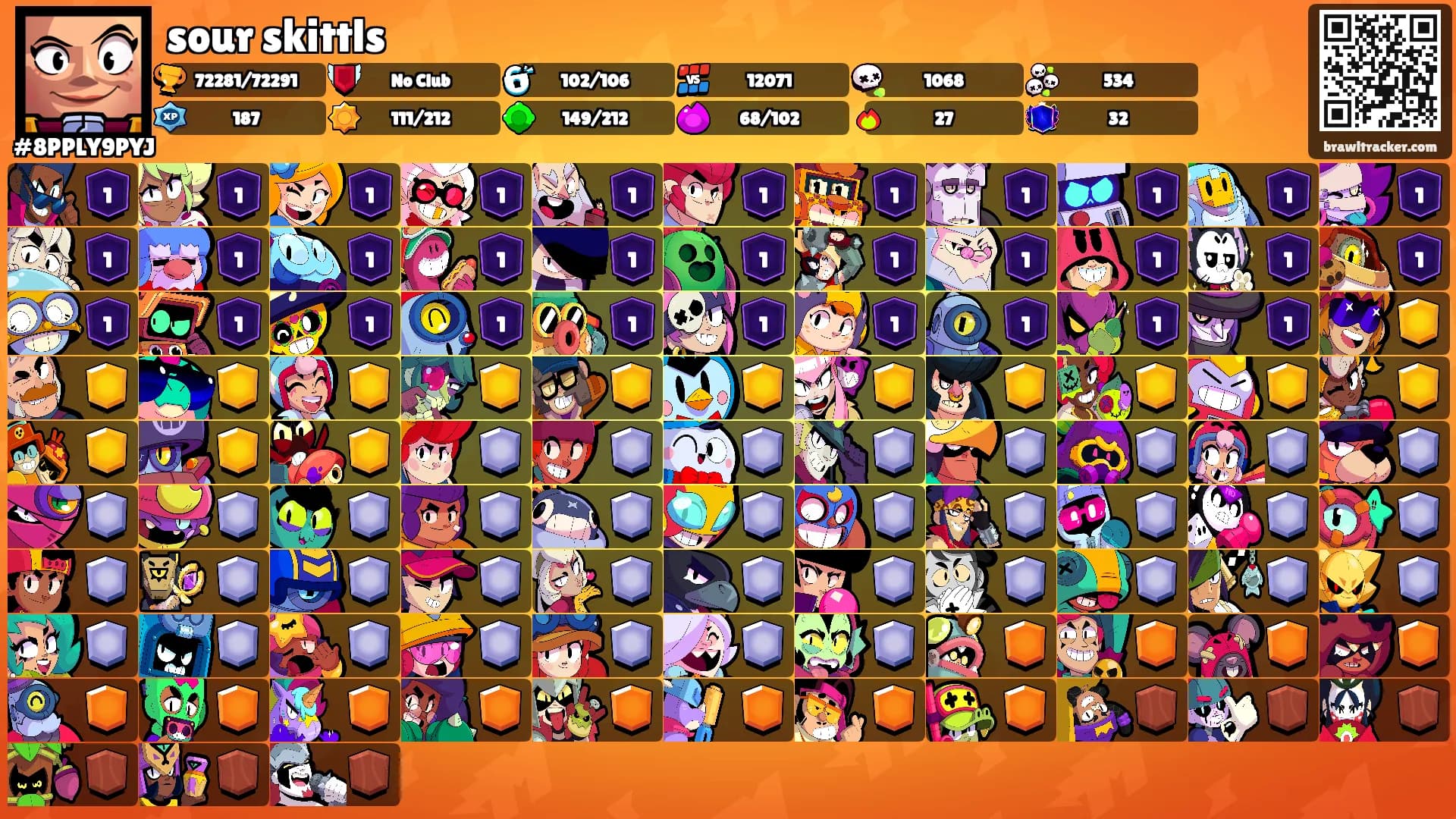 sour skittls's Ranks