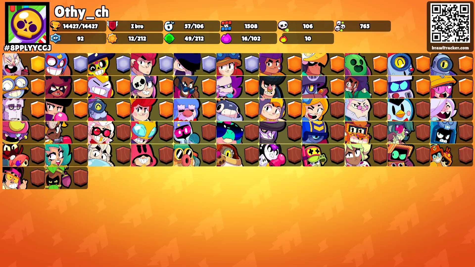 Othy_ch's Ranks