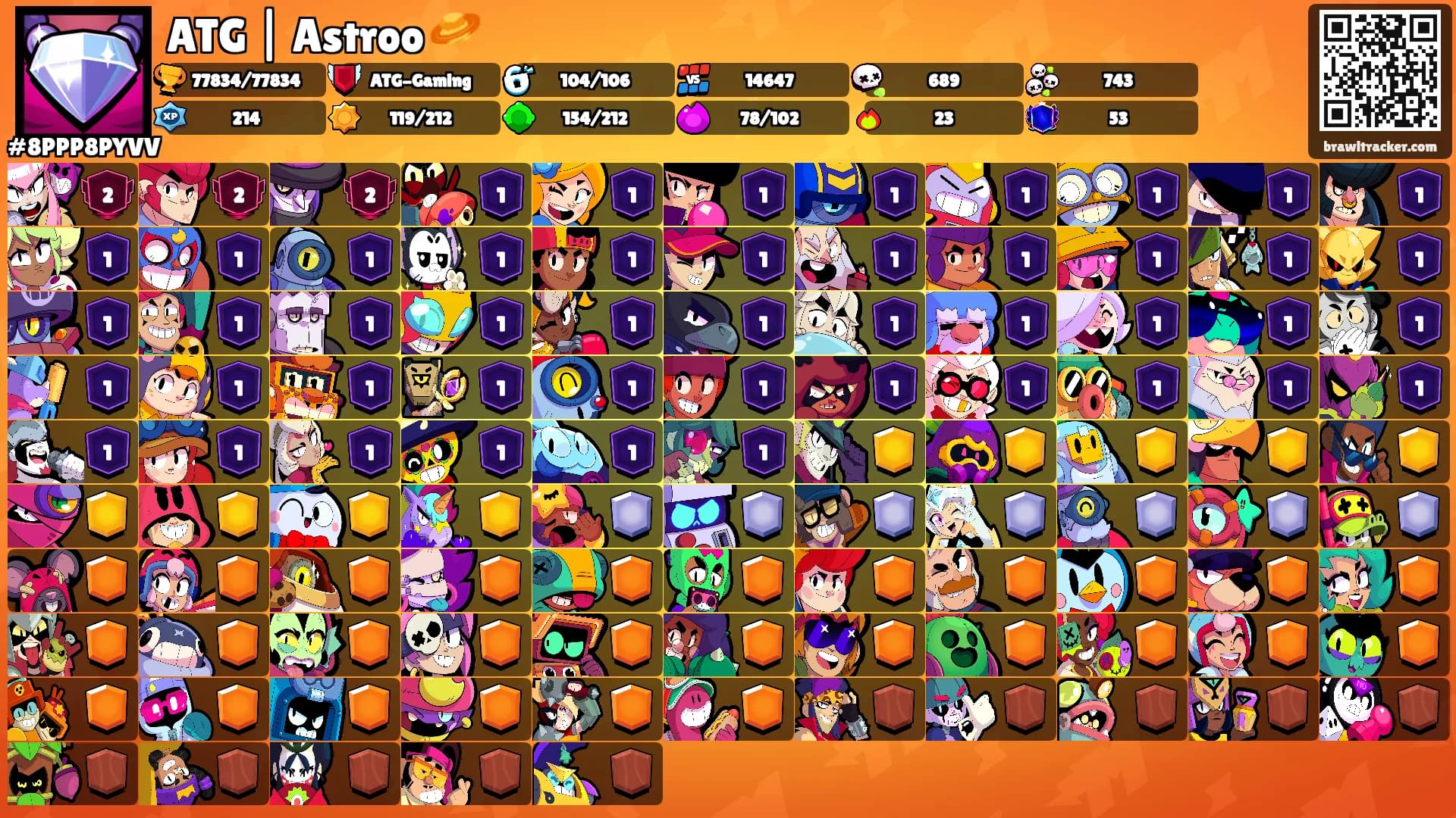 ATG | Astroo 🪐's Ranks
