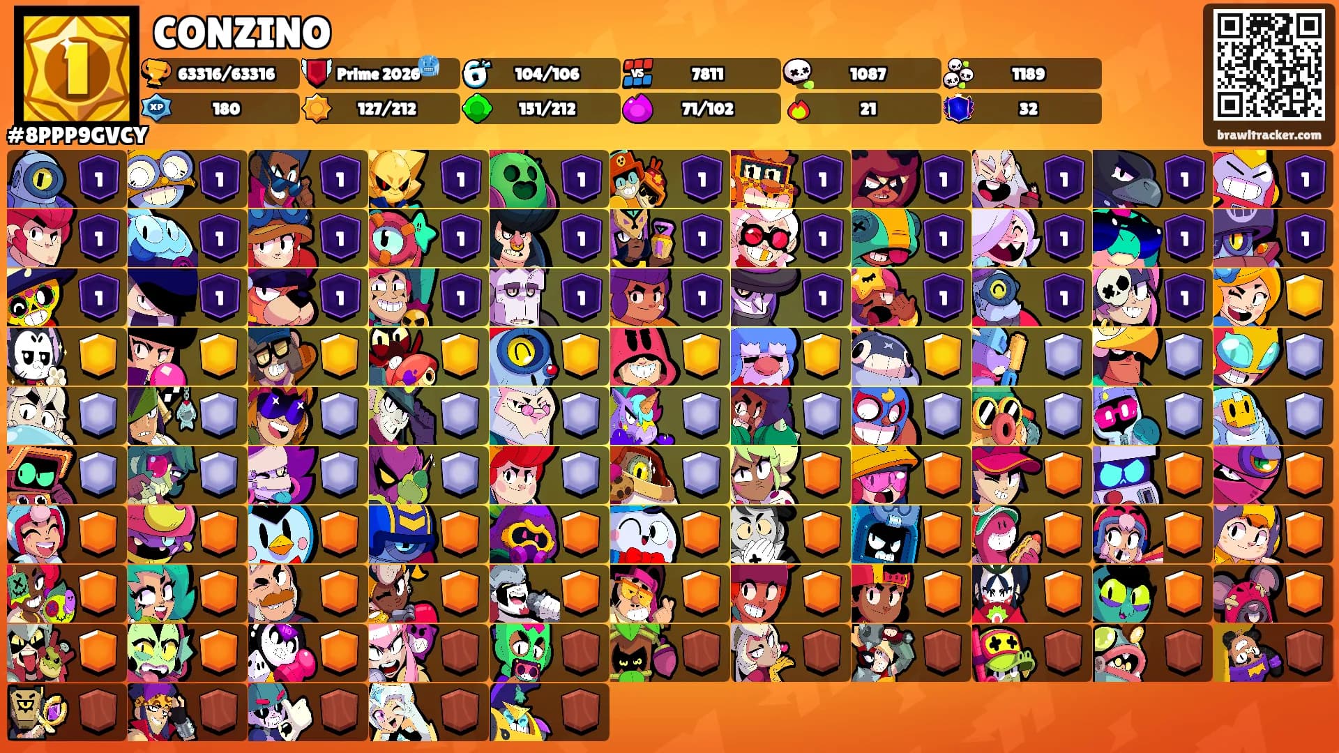 CONZINO's Ranks