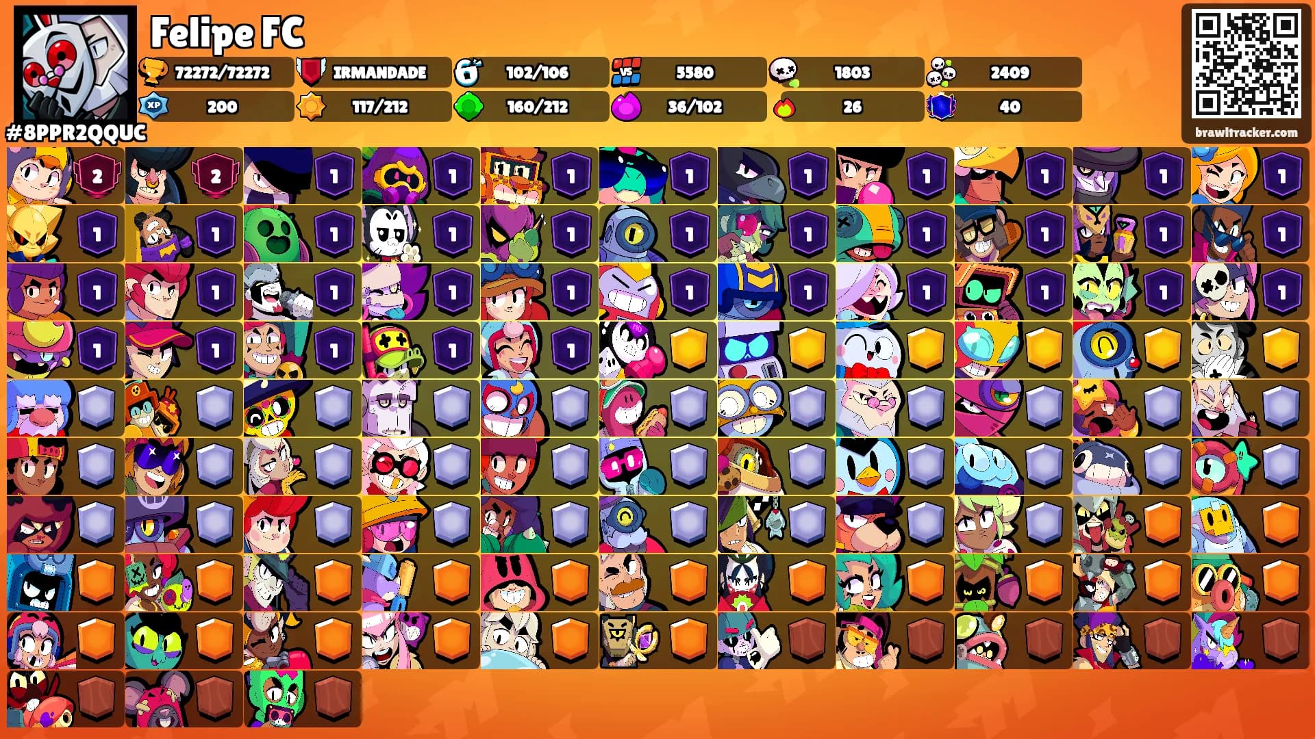 Felipe FC's Ranks