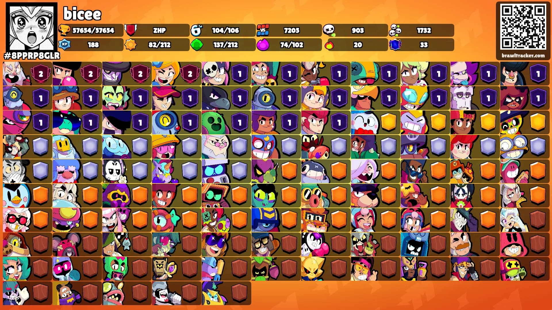 bicee's Ranks