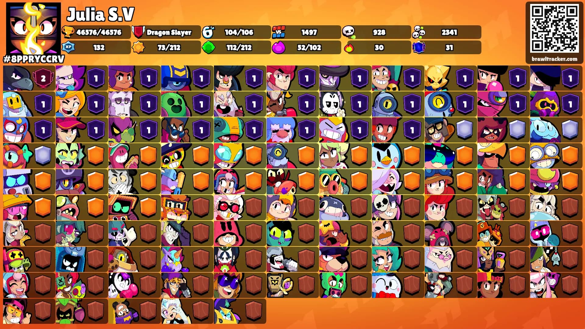 Julia S.V's Ranks