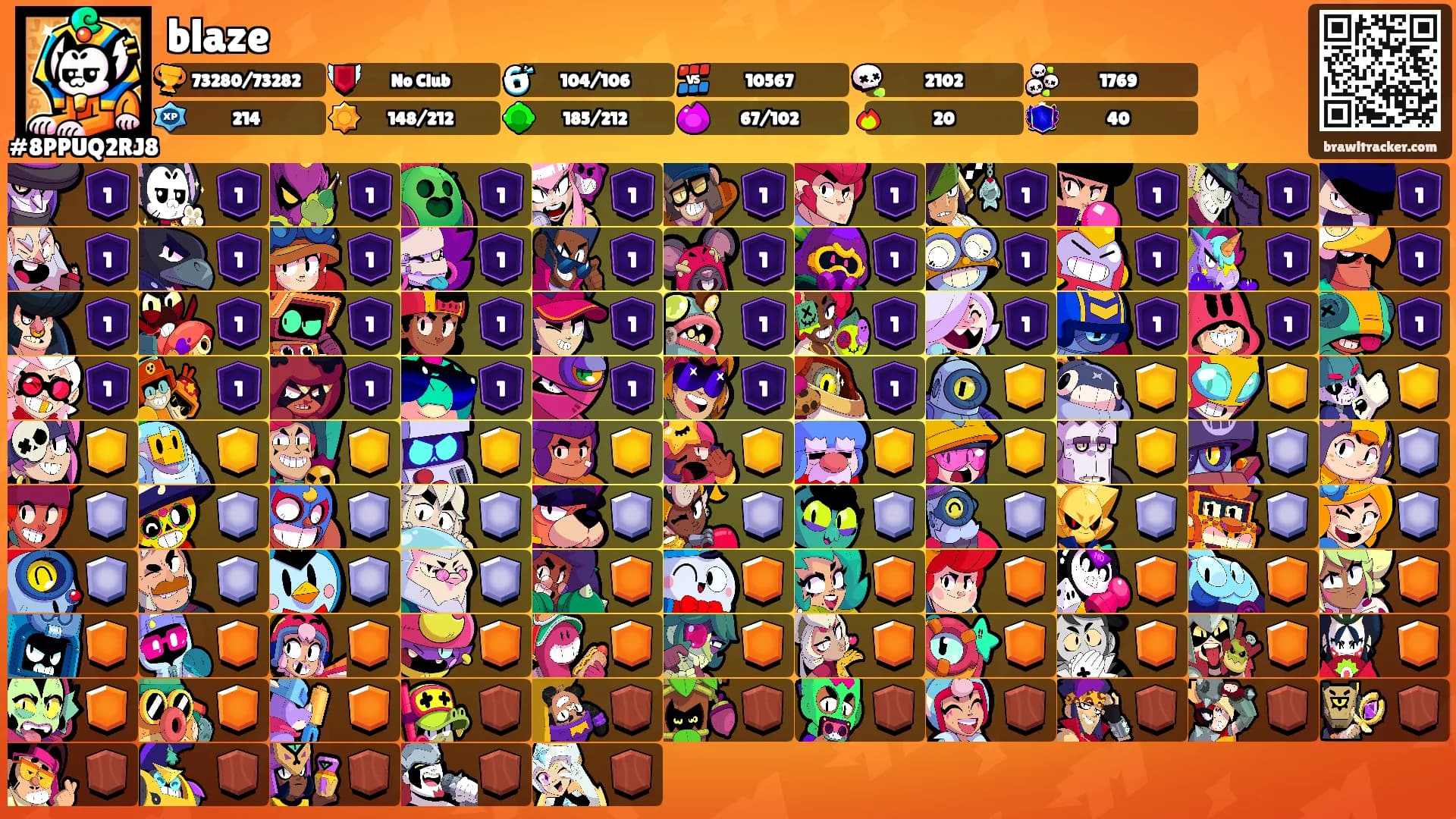 blaze's Ranks