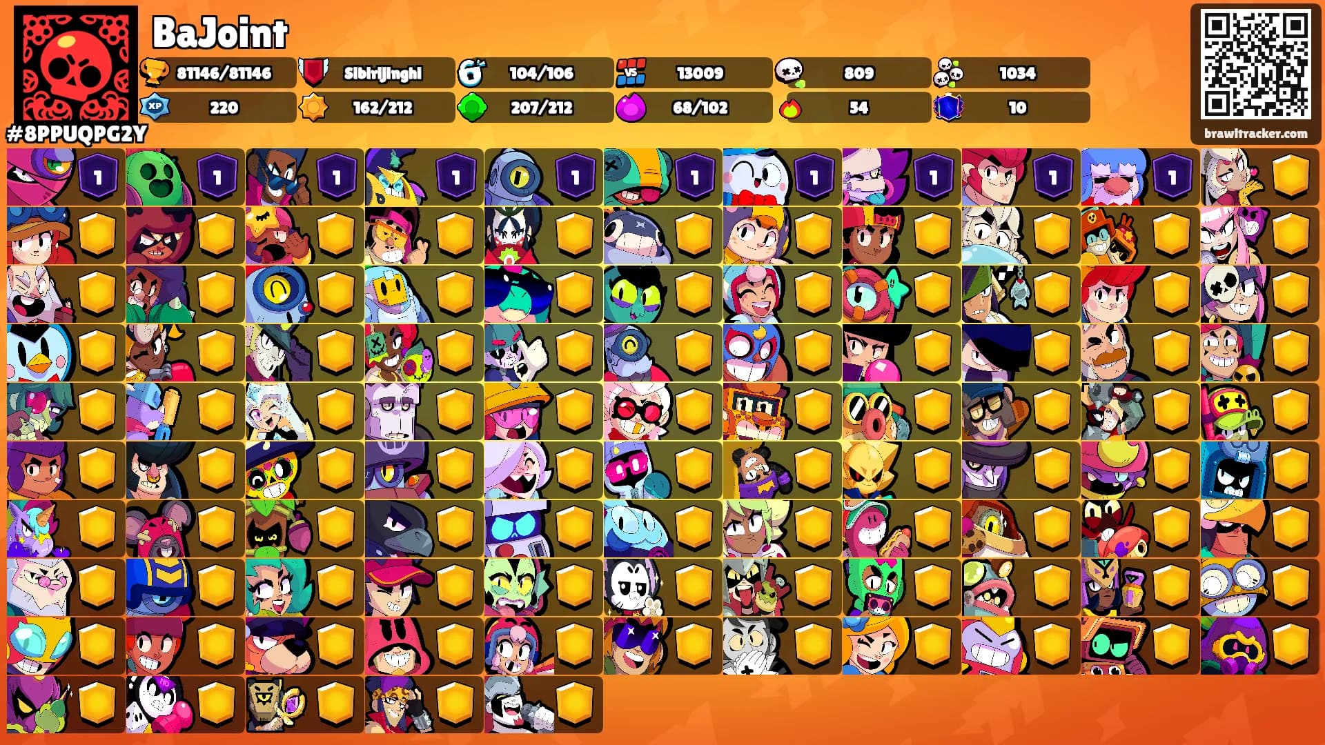 BaJoint's Ranks