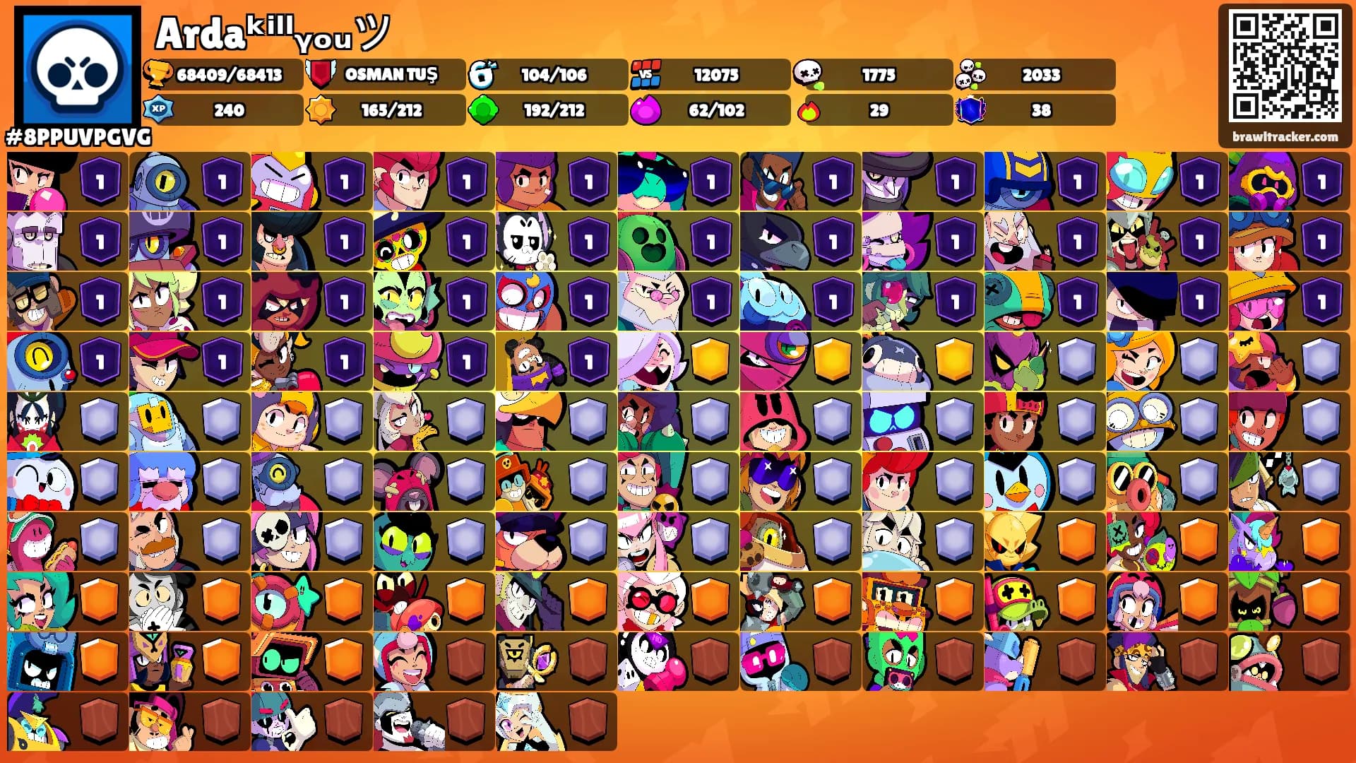Ardaᵏⁱˡˡᵧₒᵤツ's Ranks