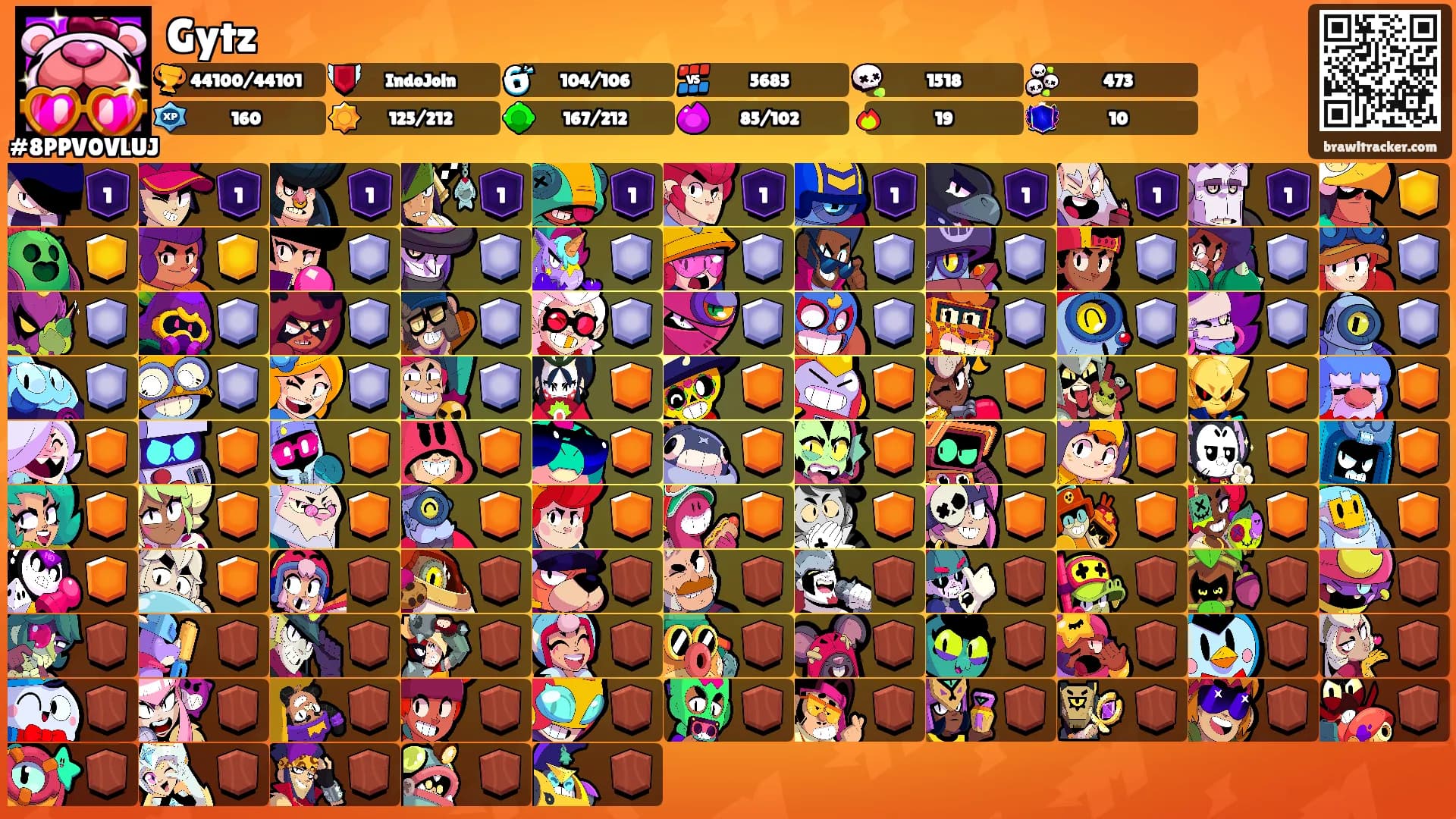 Gytz's Ranks