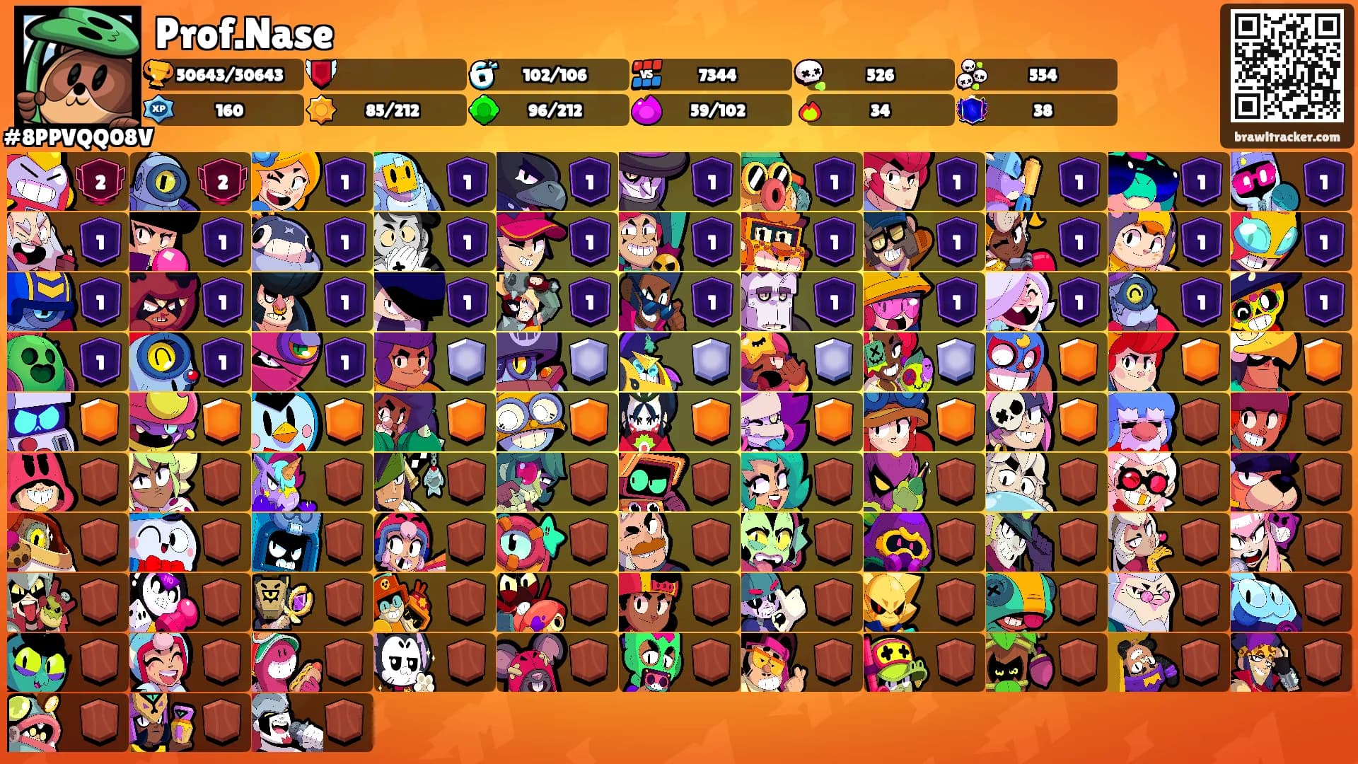 Prof.Nase's Ranks
