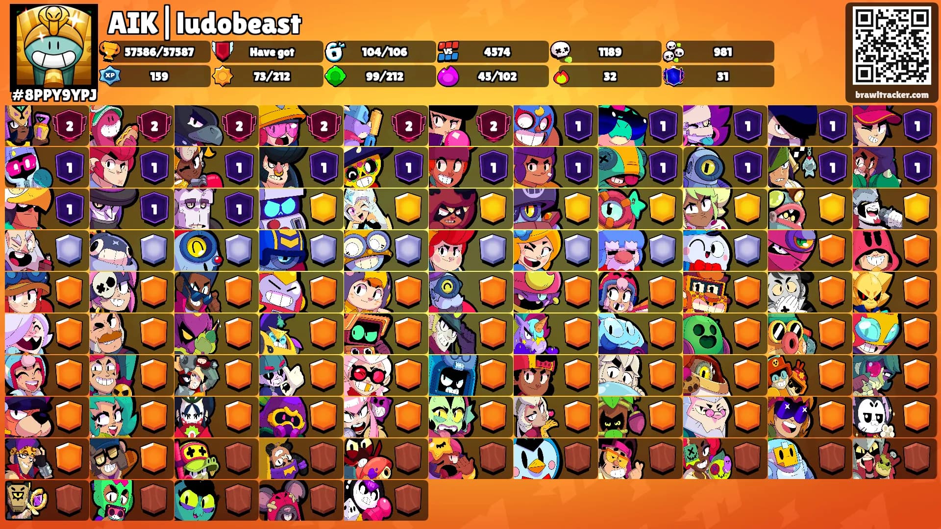 AIK|ludobeast's Ranks