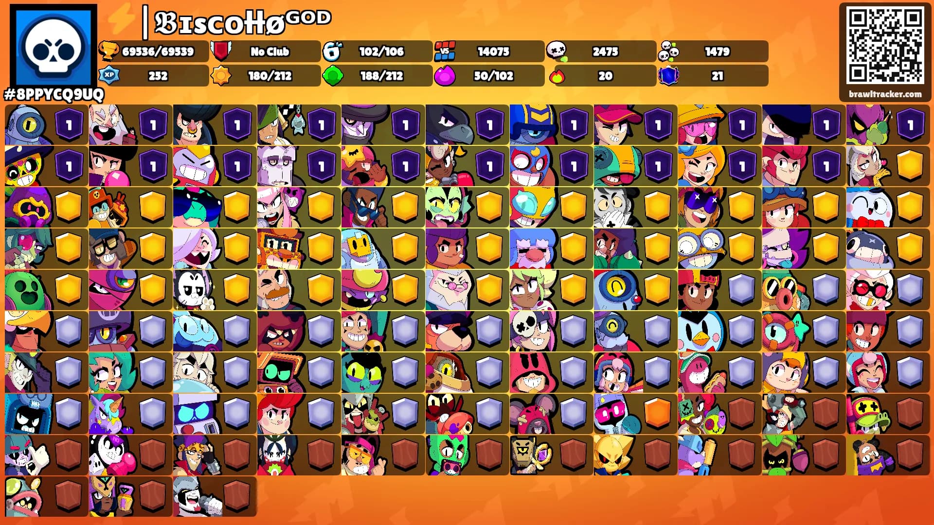⚡|𝕭ɪsᴄᴏƚƚo̷ᴳᴼᴰ's Ranks