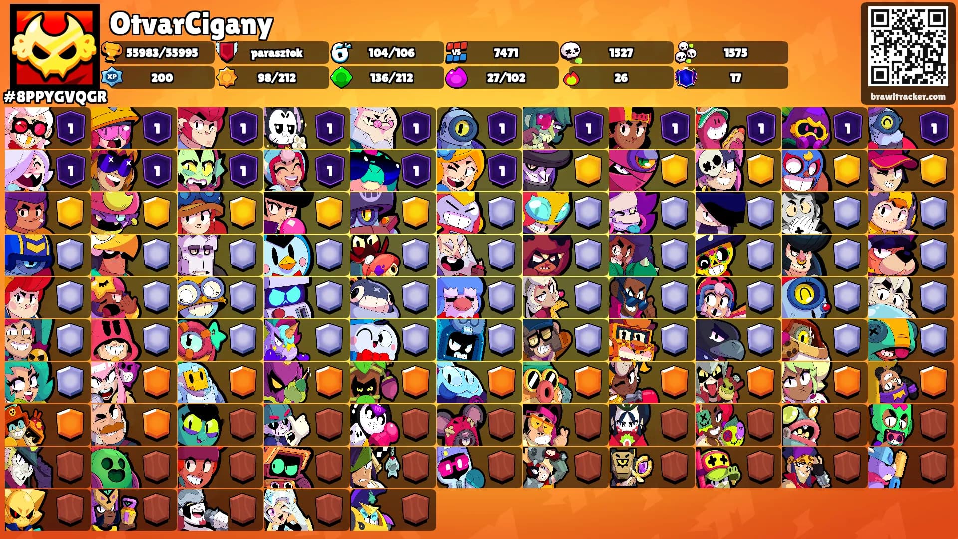 OtvarCigany's Ranks