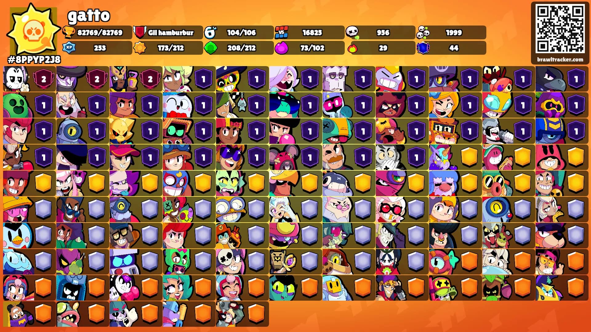 gatto's Ranks