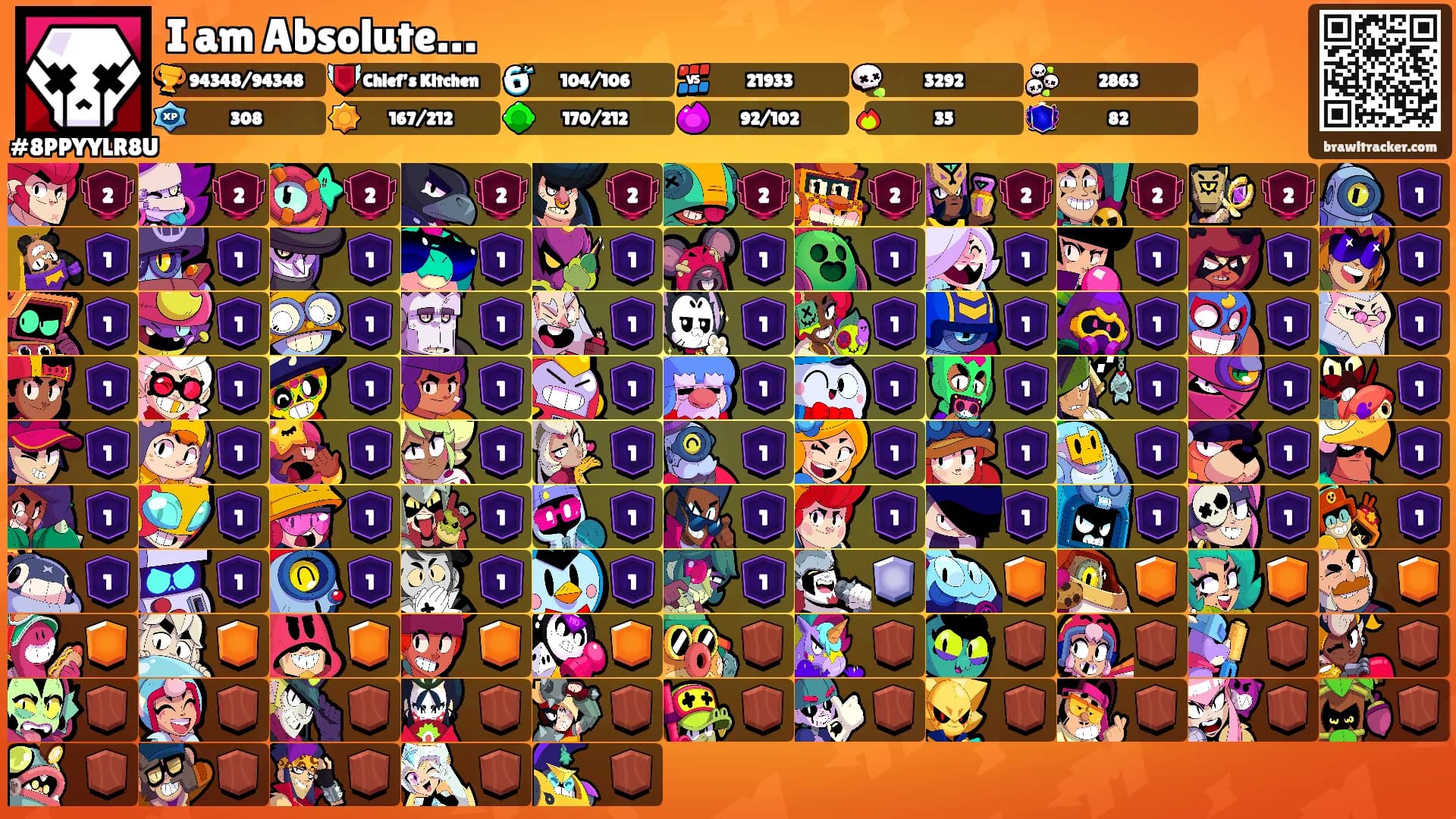 I am Absolute…'s Ranks