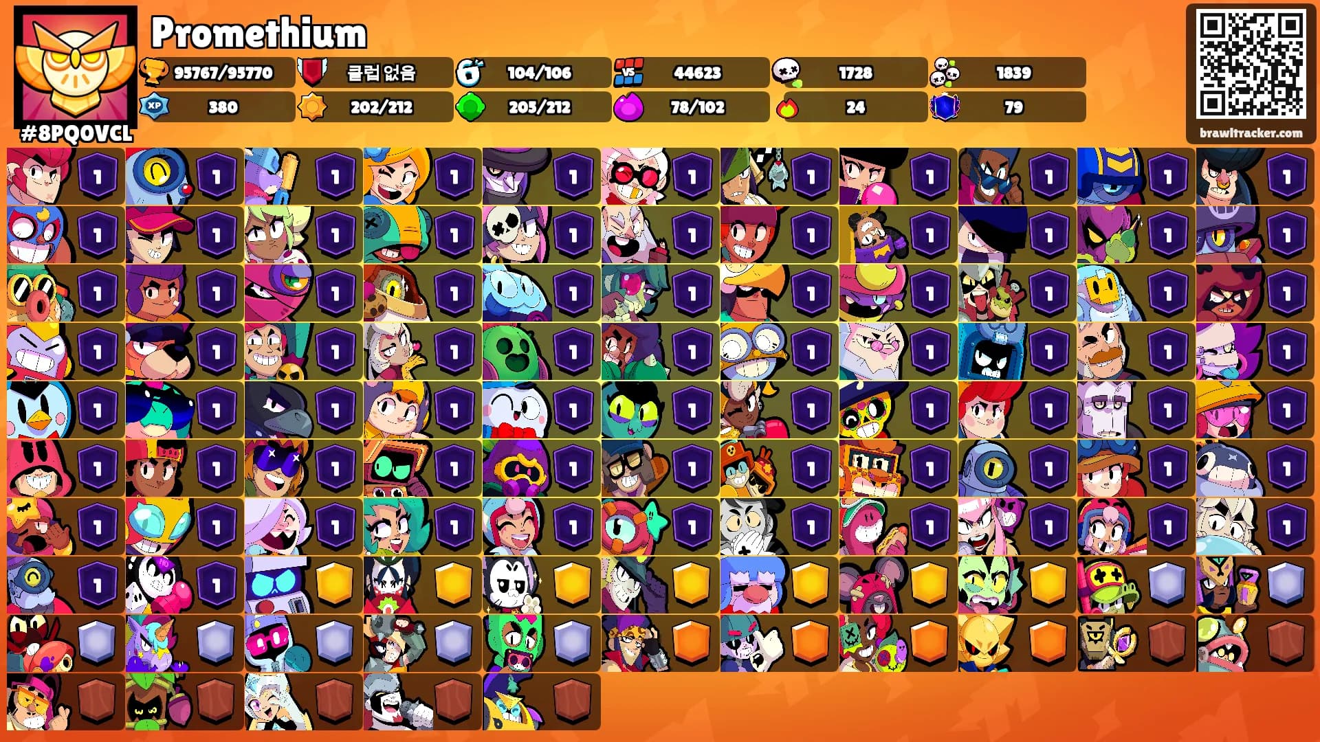 Promethium's Ranks