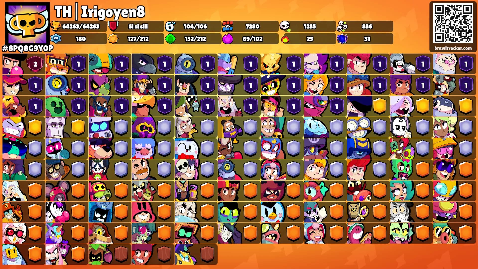 TH|Irigoyen8's Ranks
