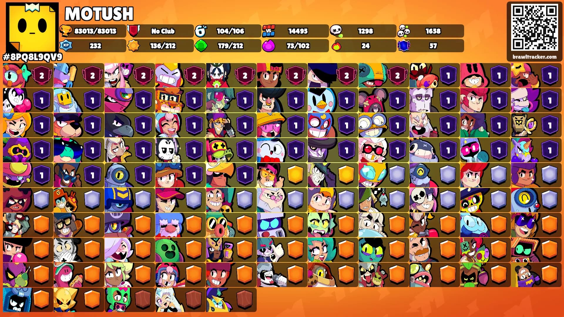MOTUSH's Ranks