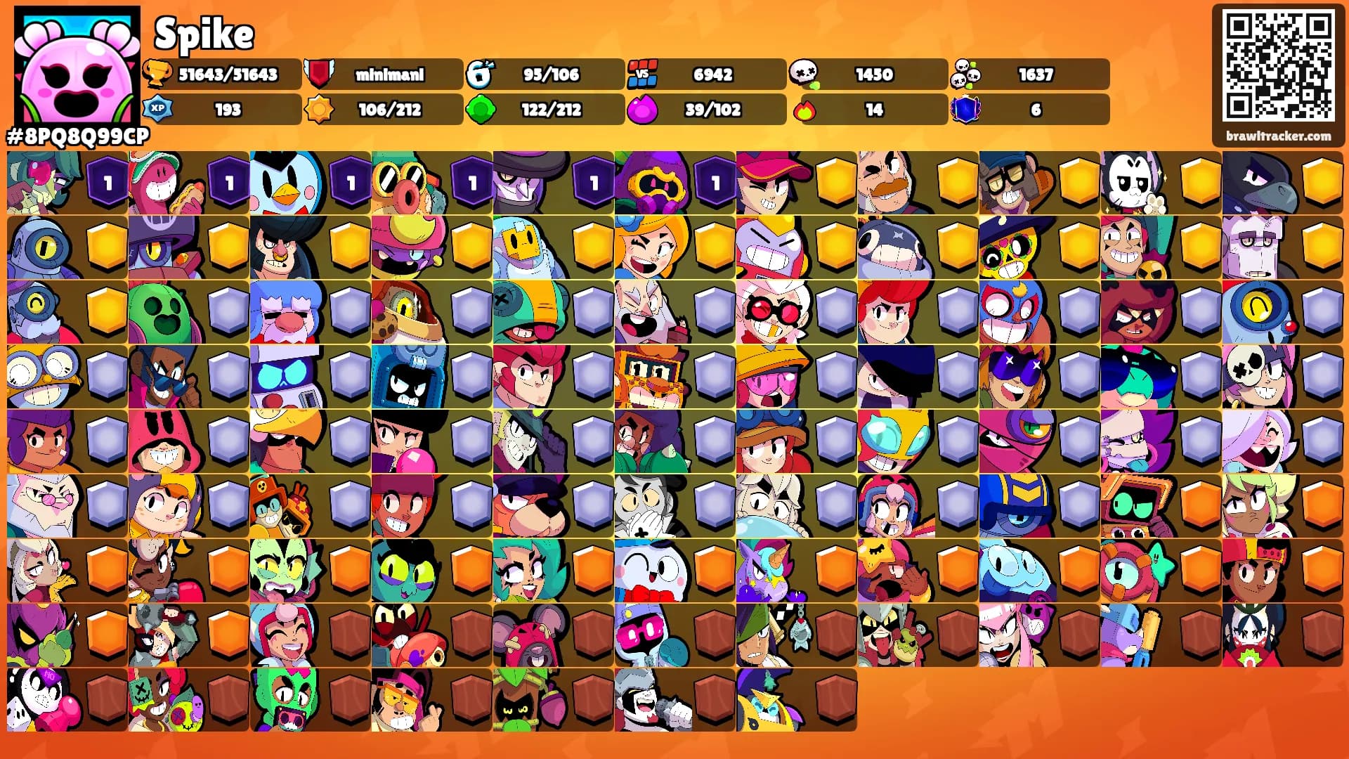 Spike's Ranks