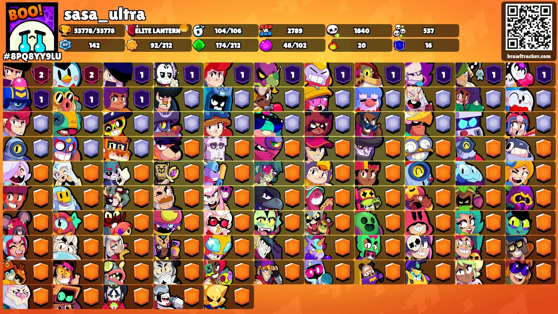 sasa_ultra's Ranks
