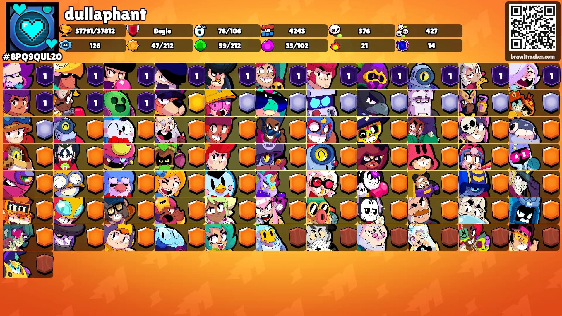 dullaphant's Ranks