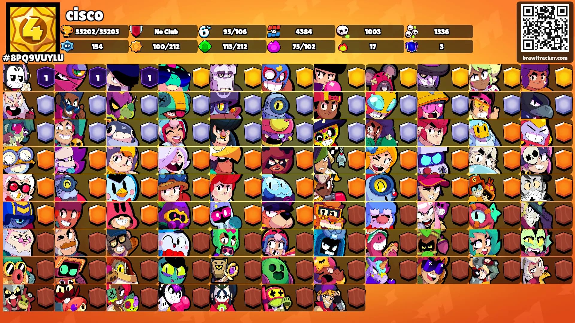cisco's Ranks