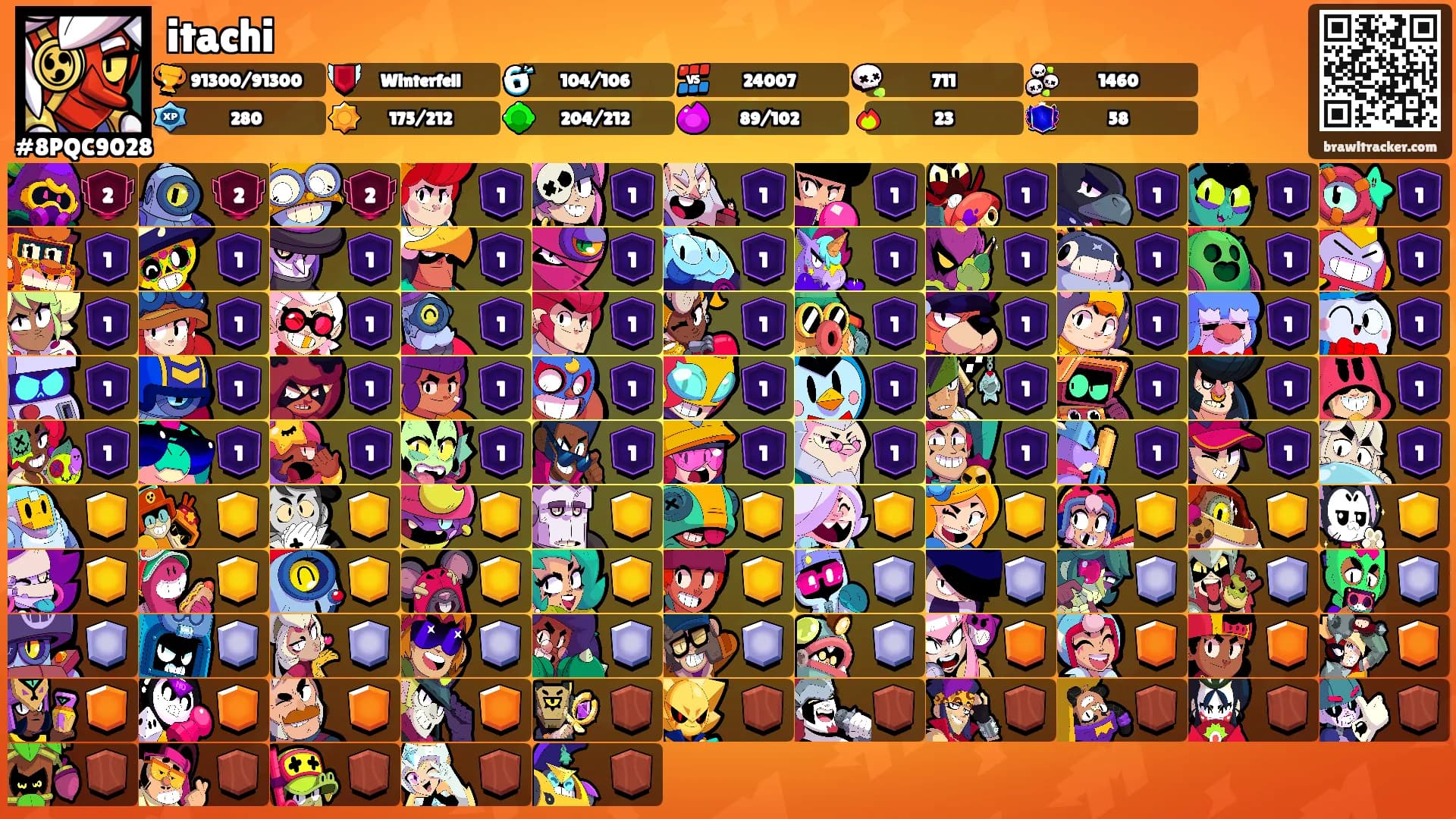 itachi's Ranks