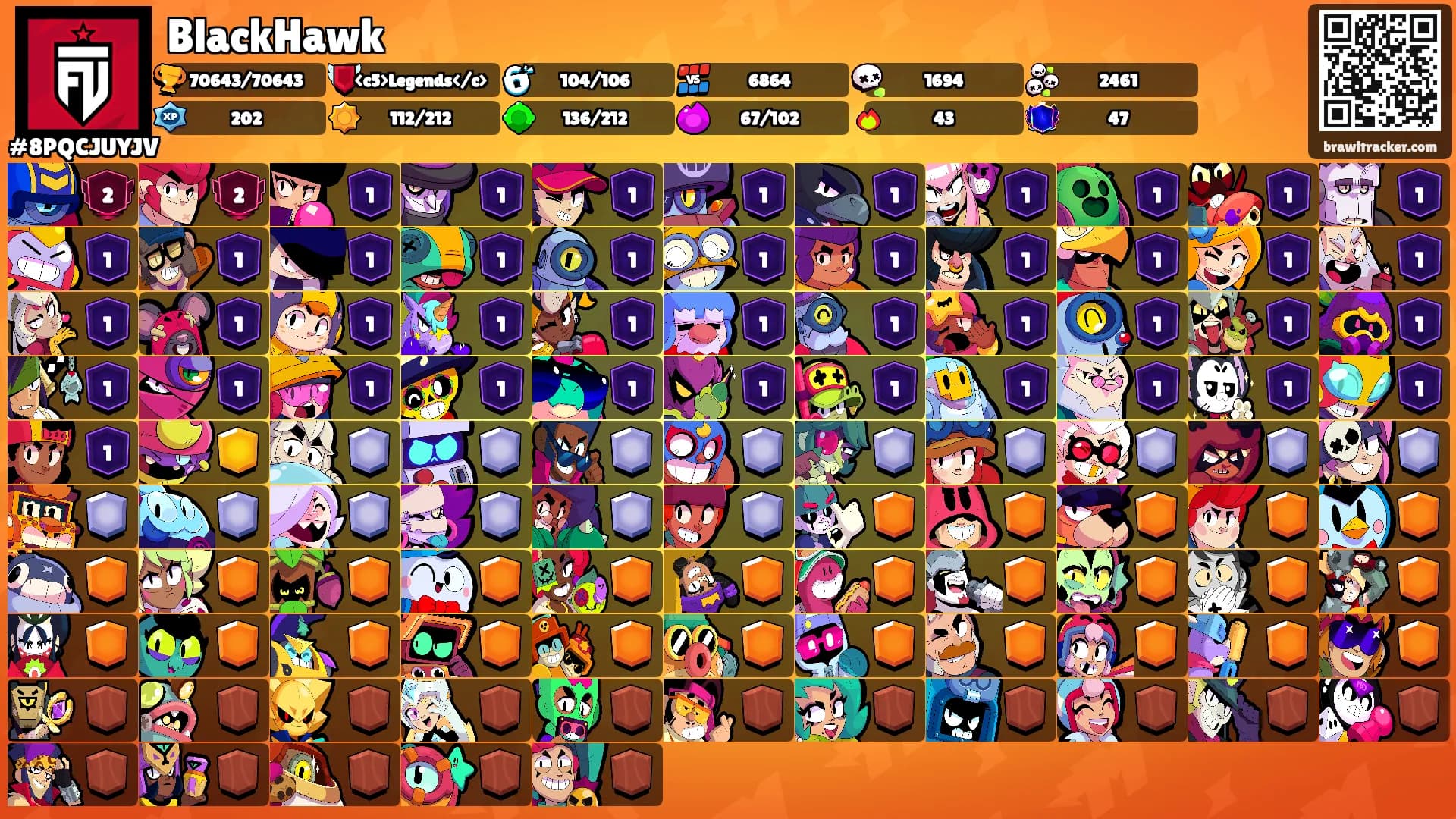 BlackHawk's Ranks