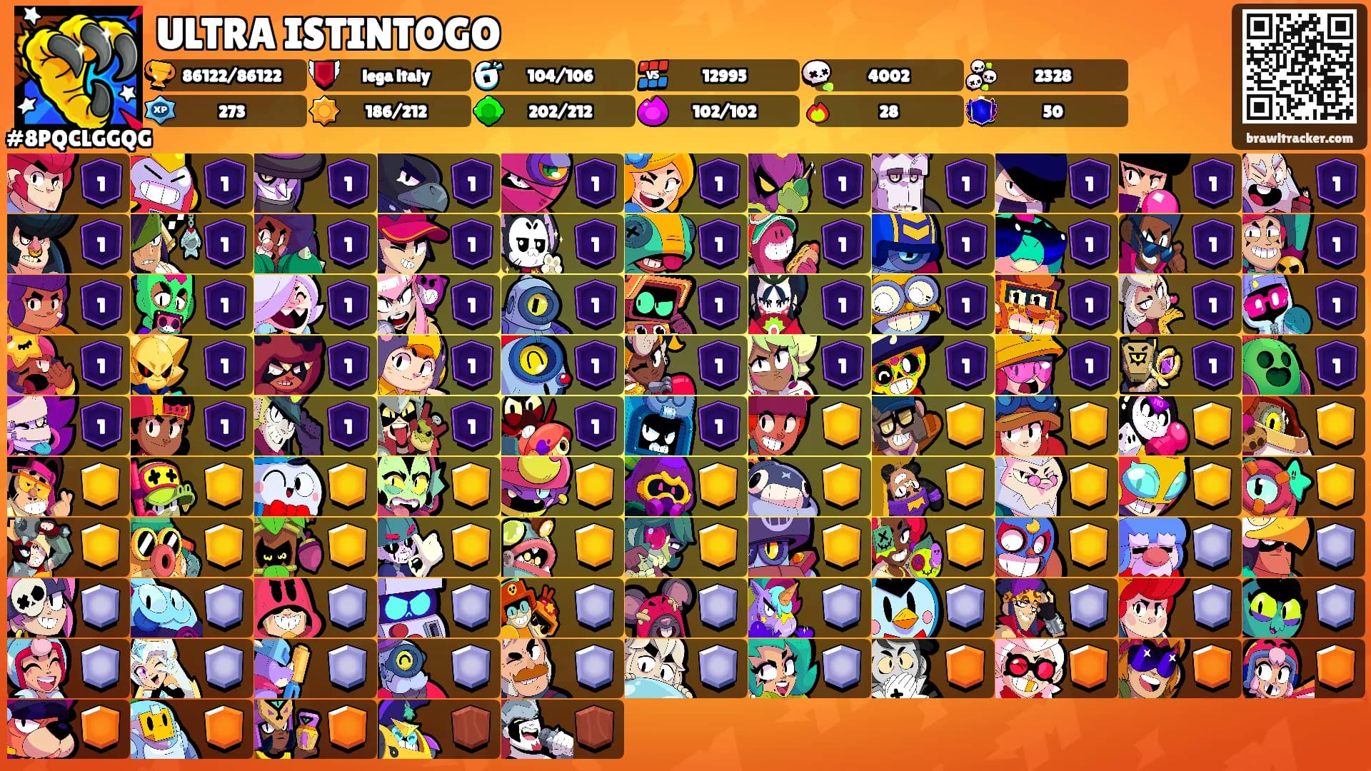 ULTRA ISTINTOGO's Ranks