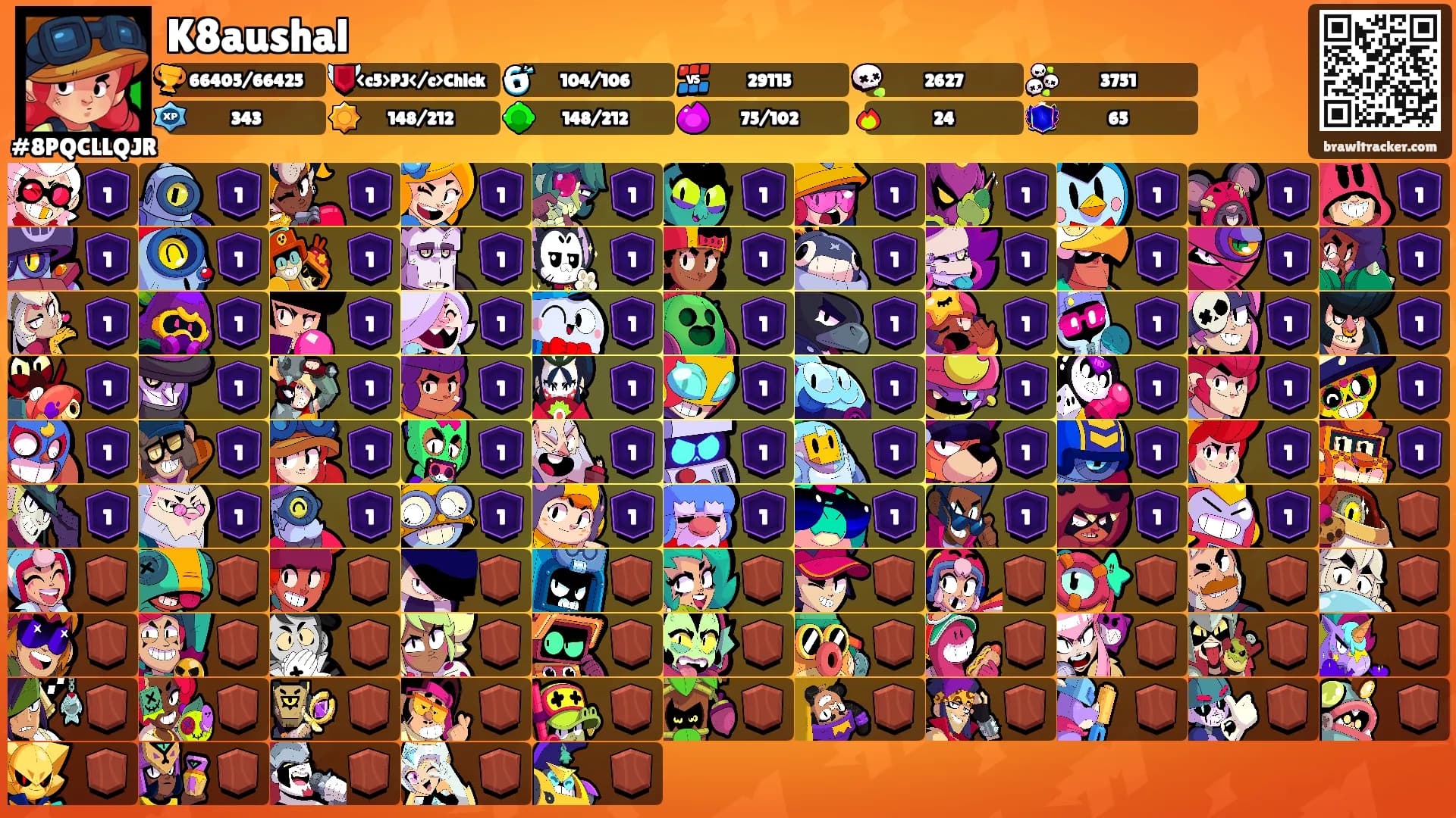 K8aushal's Ranks