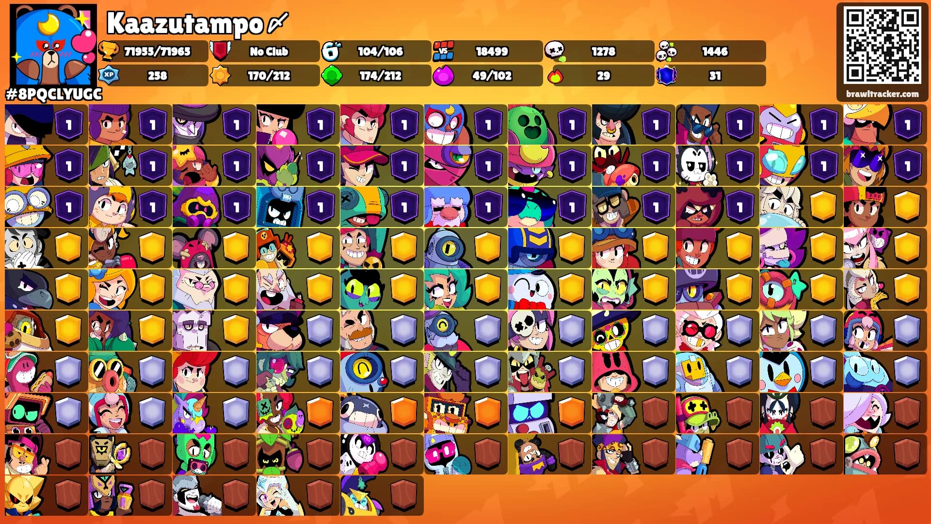 Kaazutampo〆's Ranks