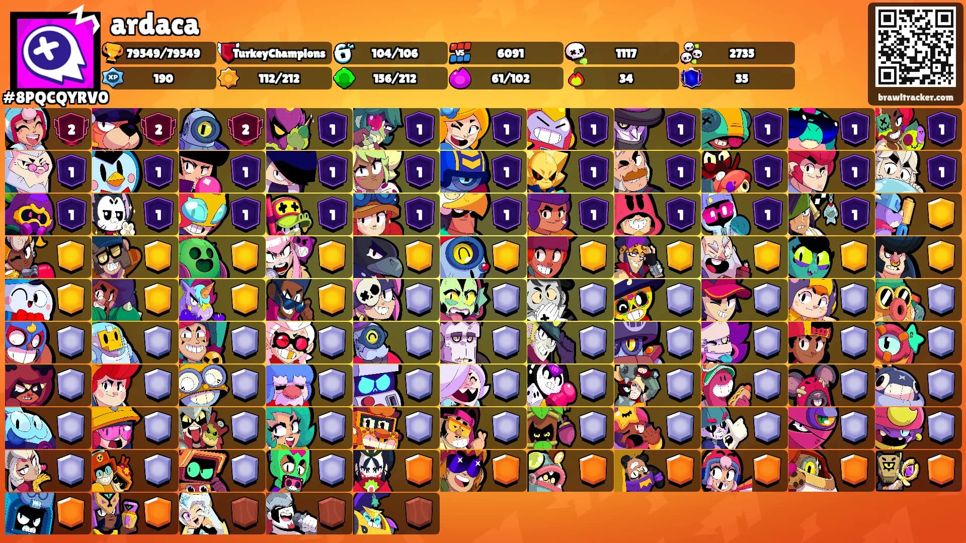 ardaca's Ranks