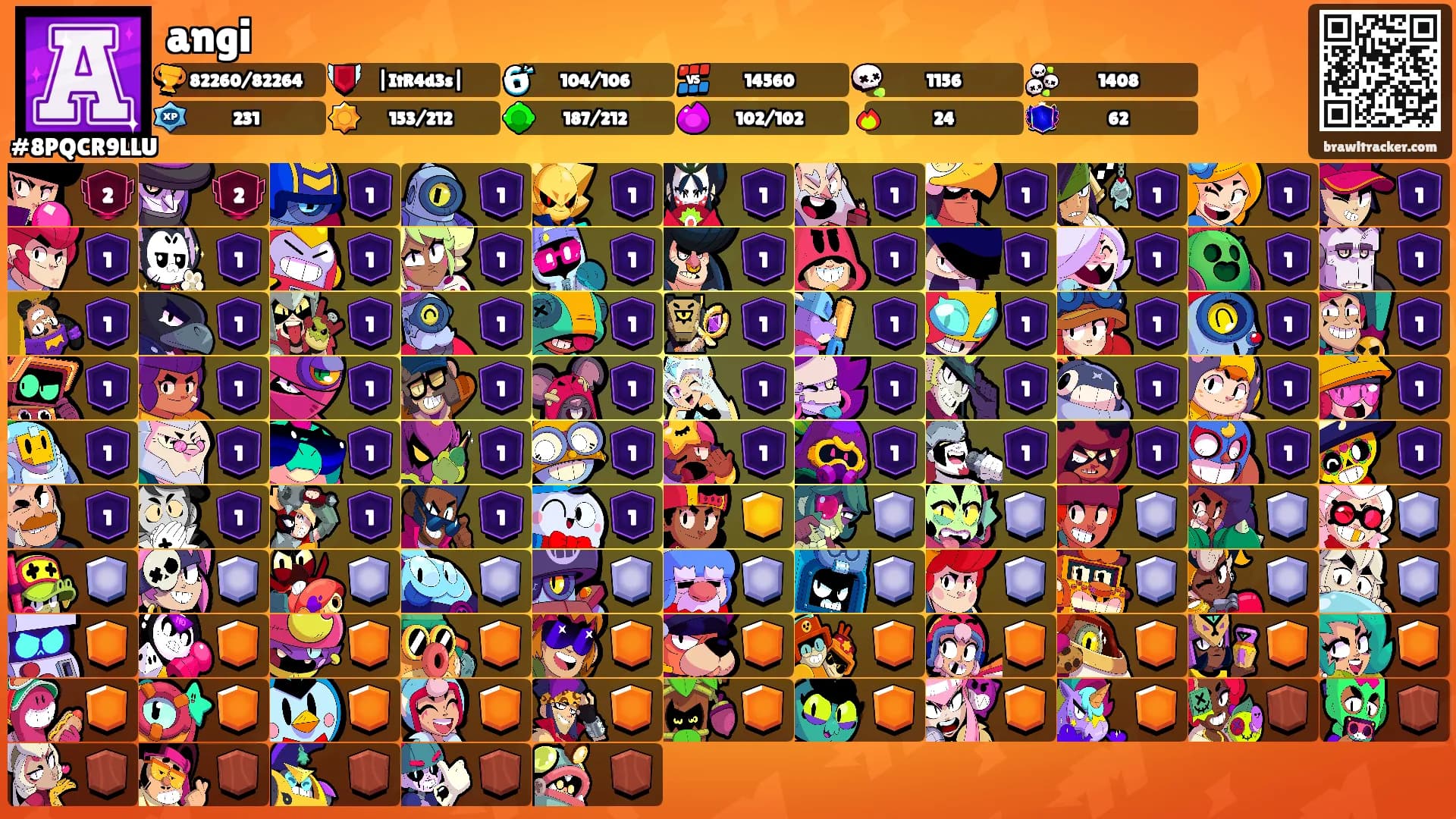 angi's Ranks