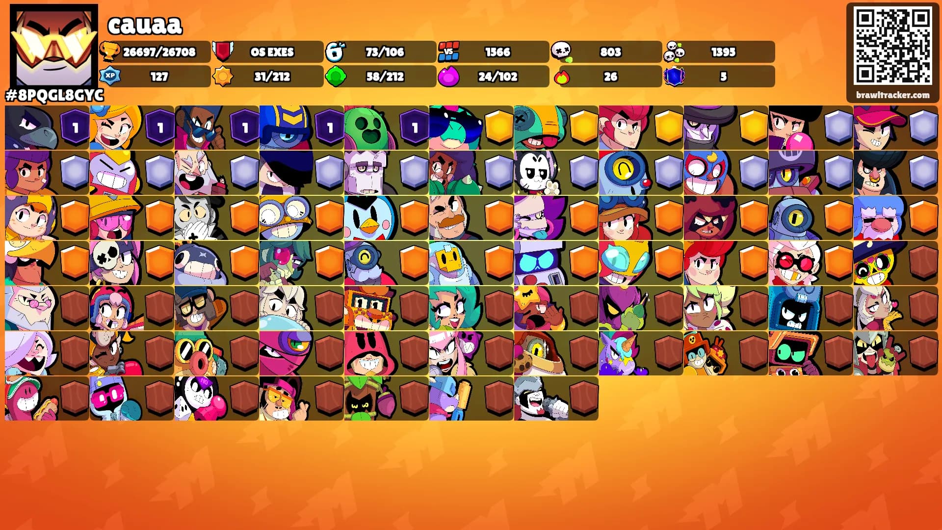 cauaa's Ranks