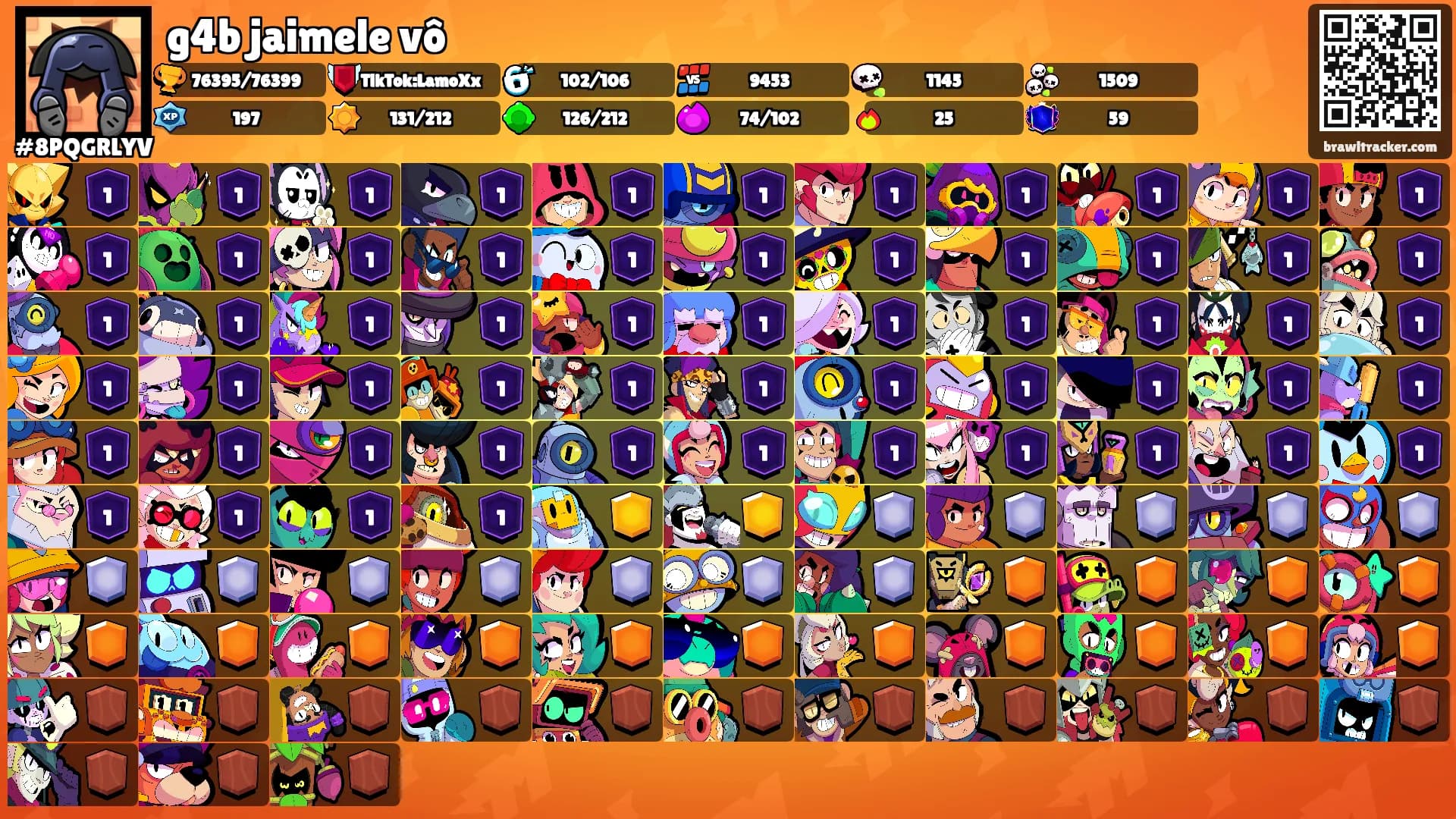 g4b jaimele vô's Ranks